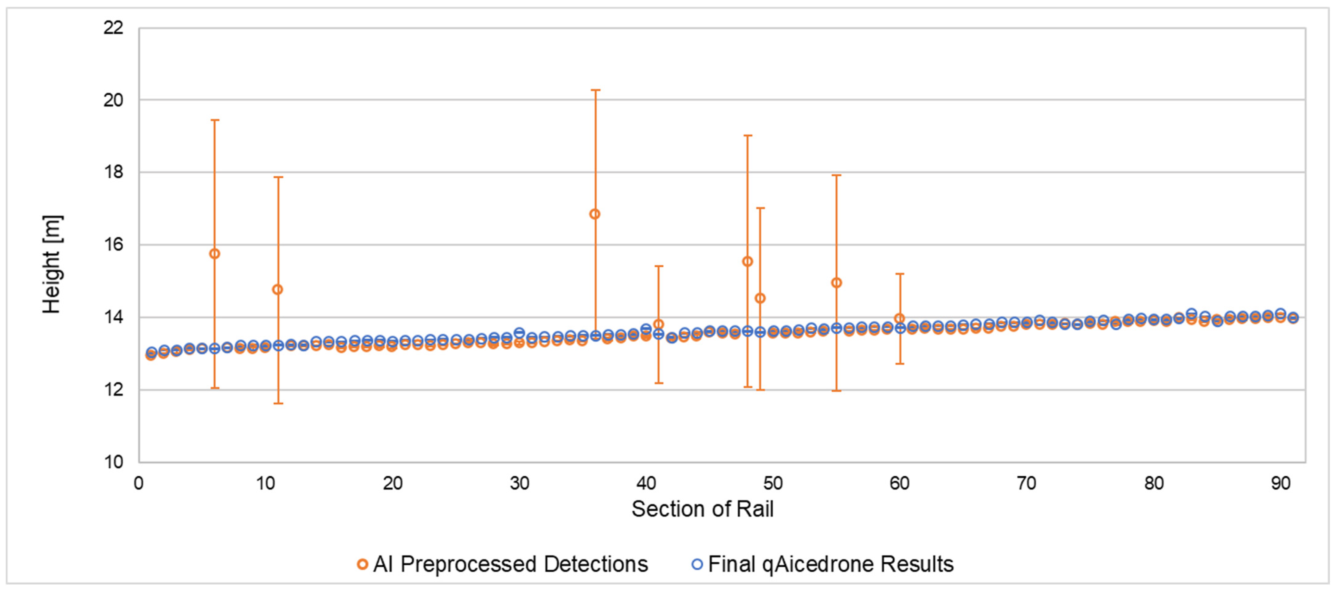 Drones 09 00197 g017