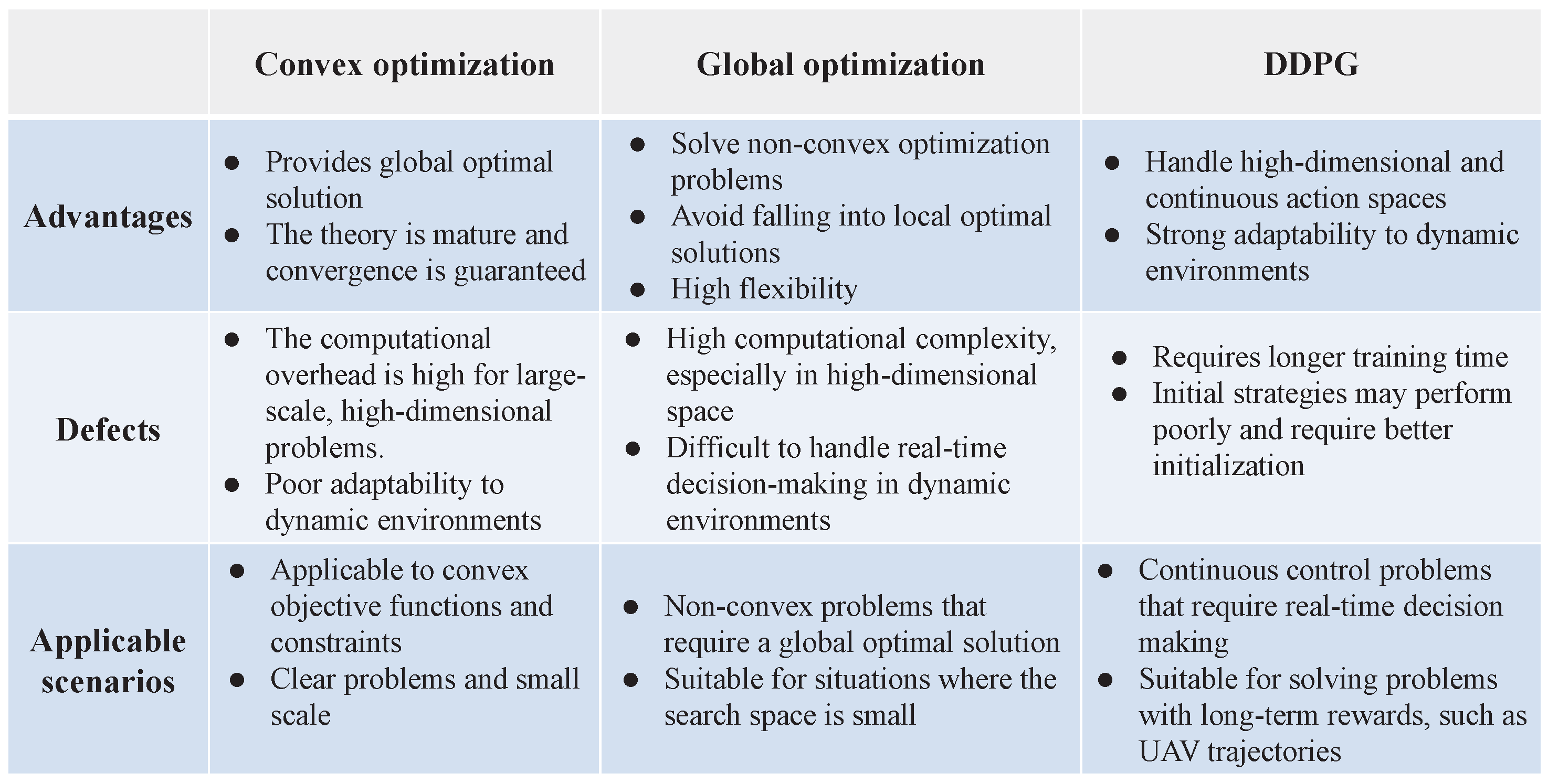Drones 09 00198 g002