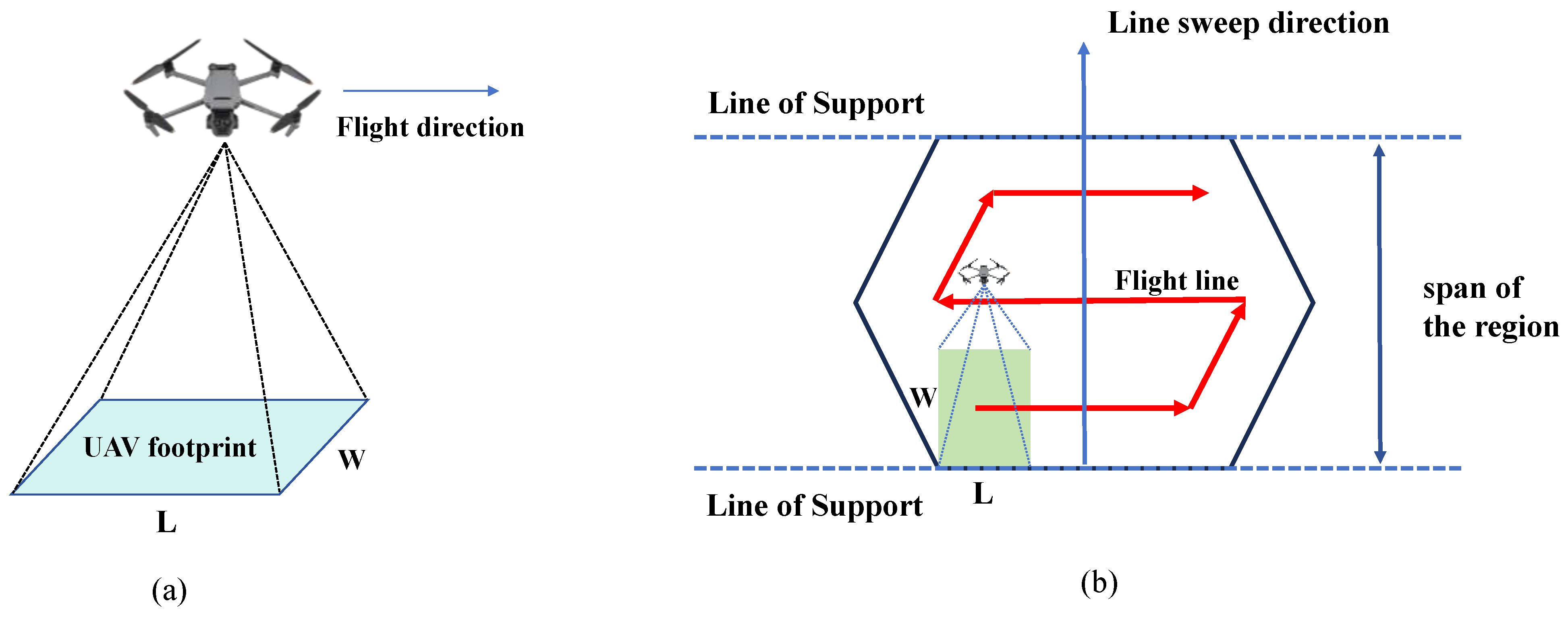 Drones 09 00200 g001