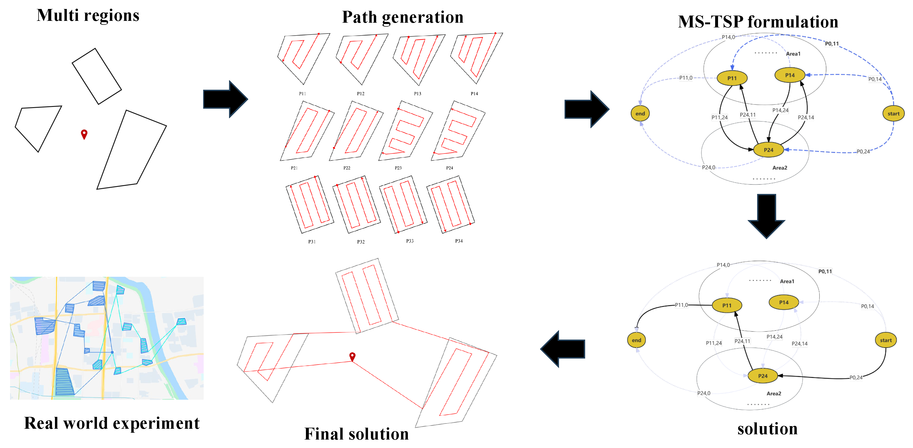 Drones 09 00200 g002