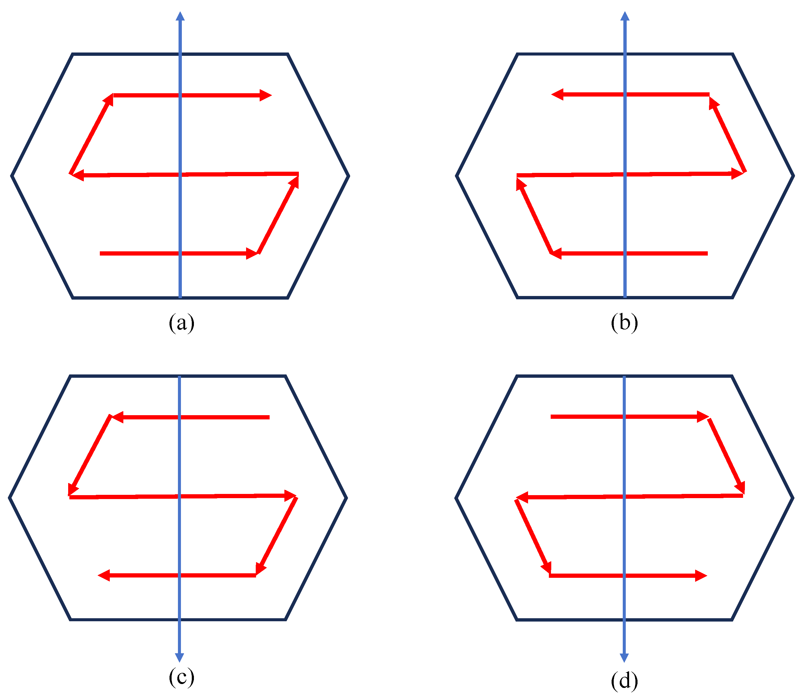 Drones 09 00200 g003
