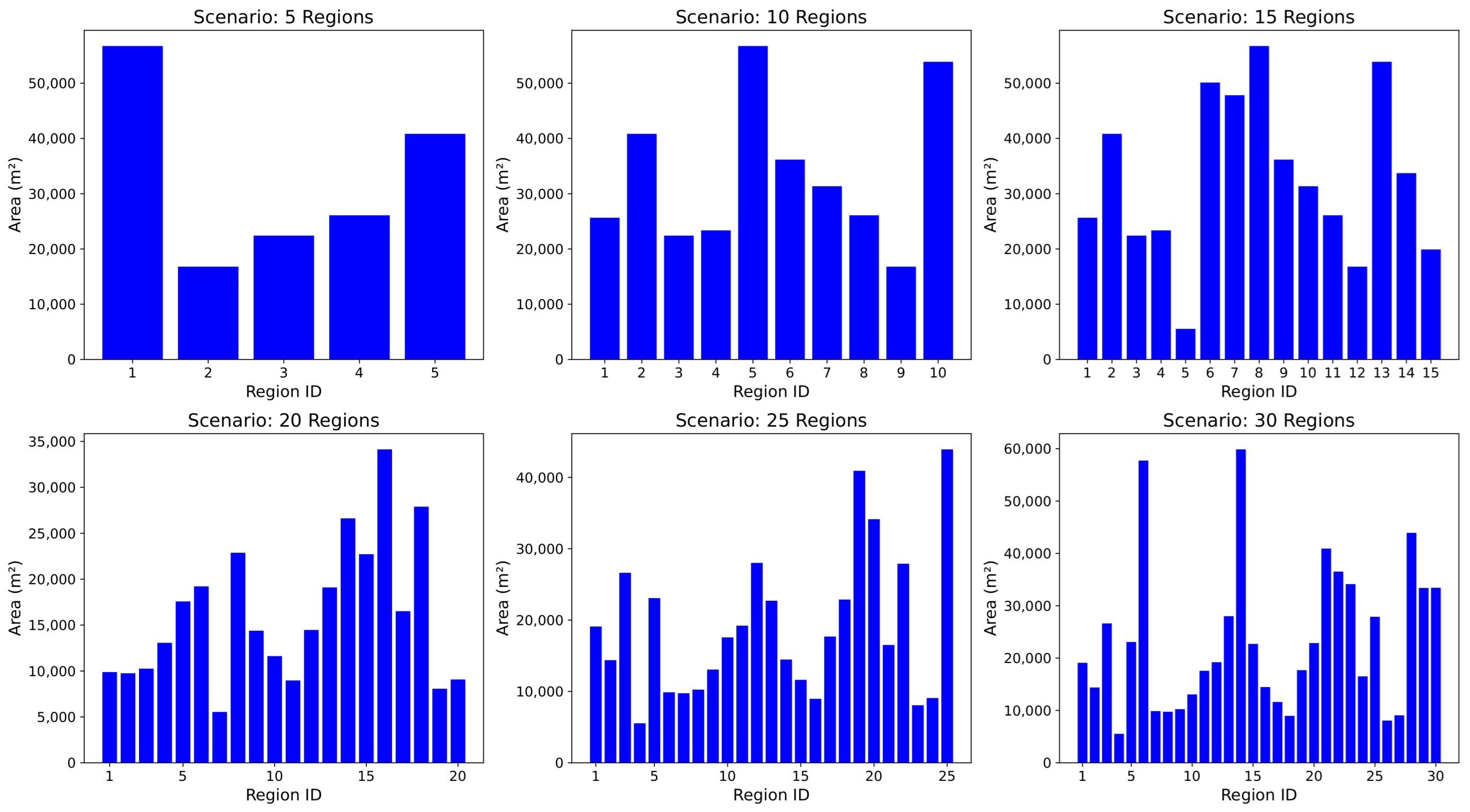 Drones 09 00200 g005