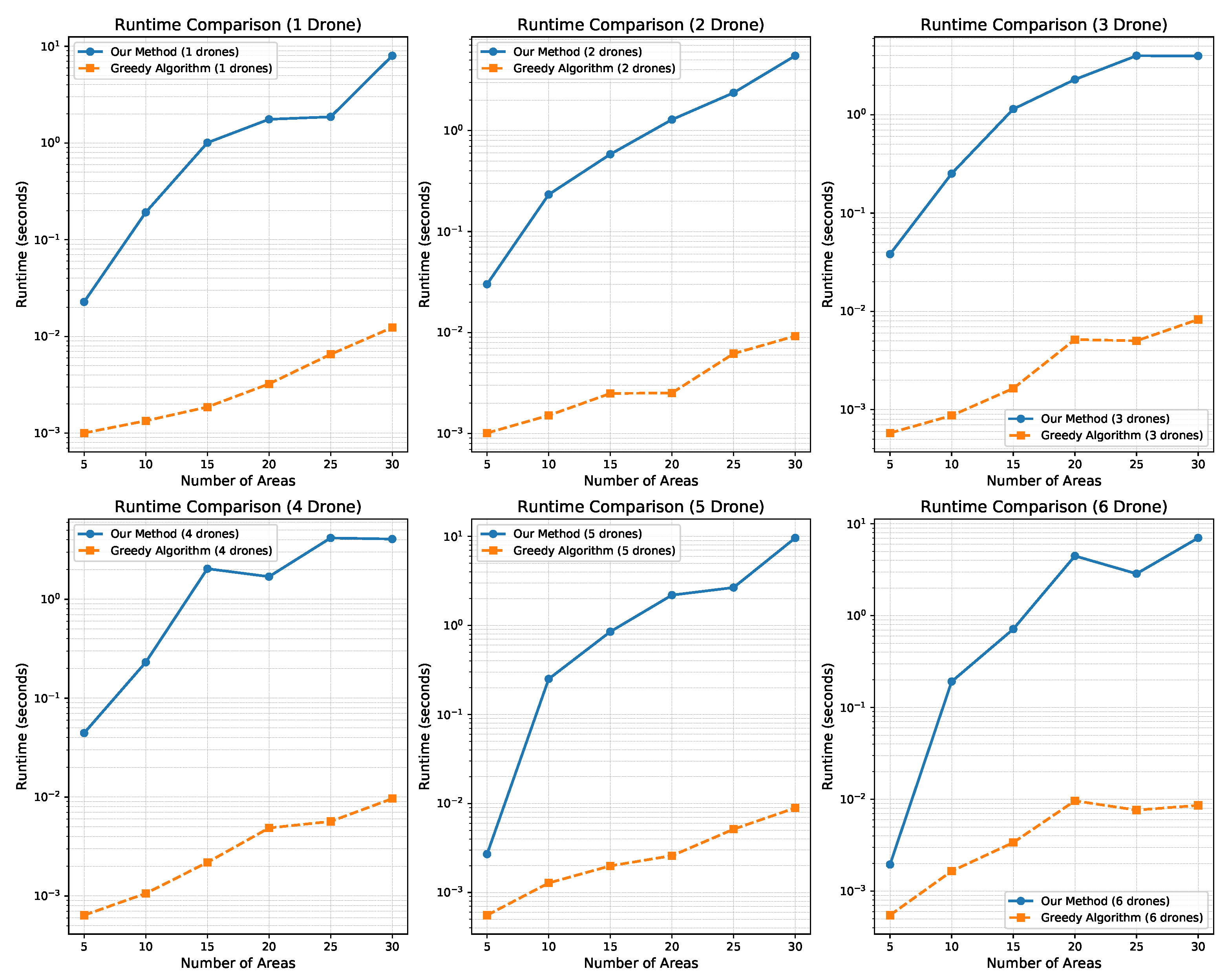 Drones 09 00200 g008