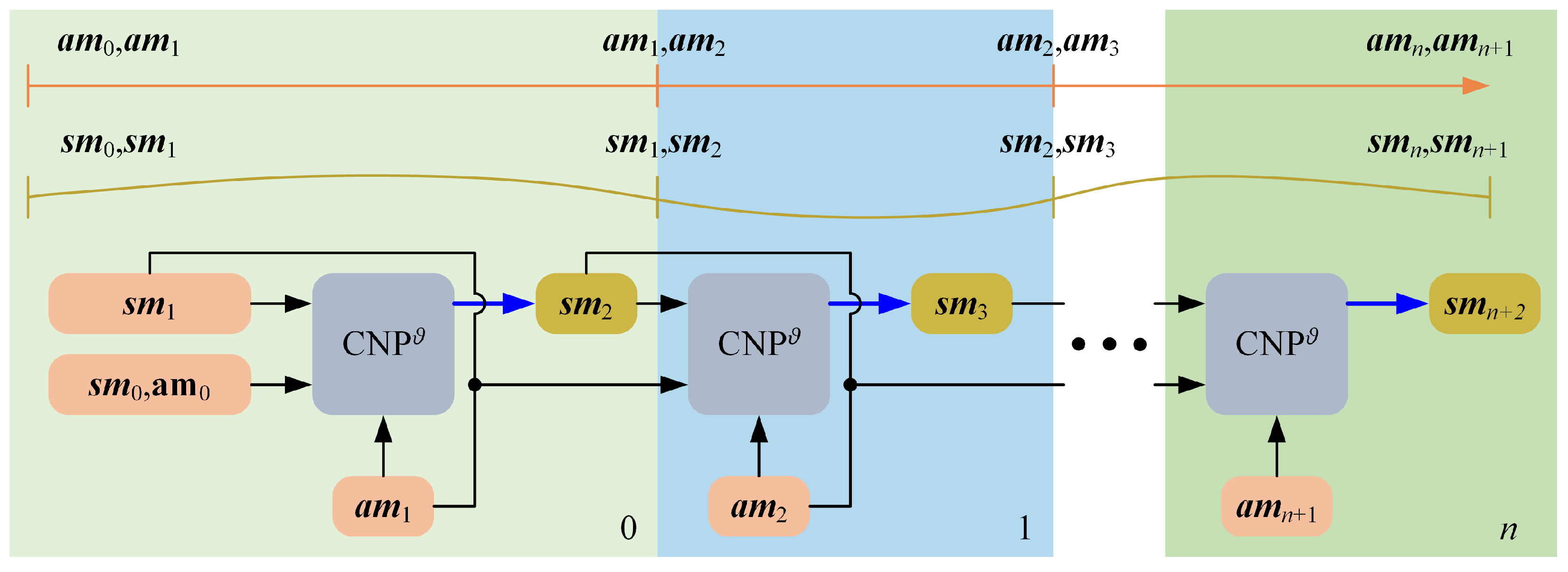 Drones 09 00201 g003