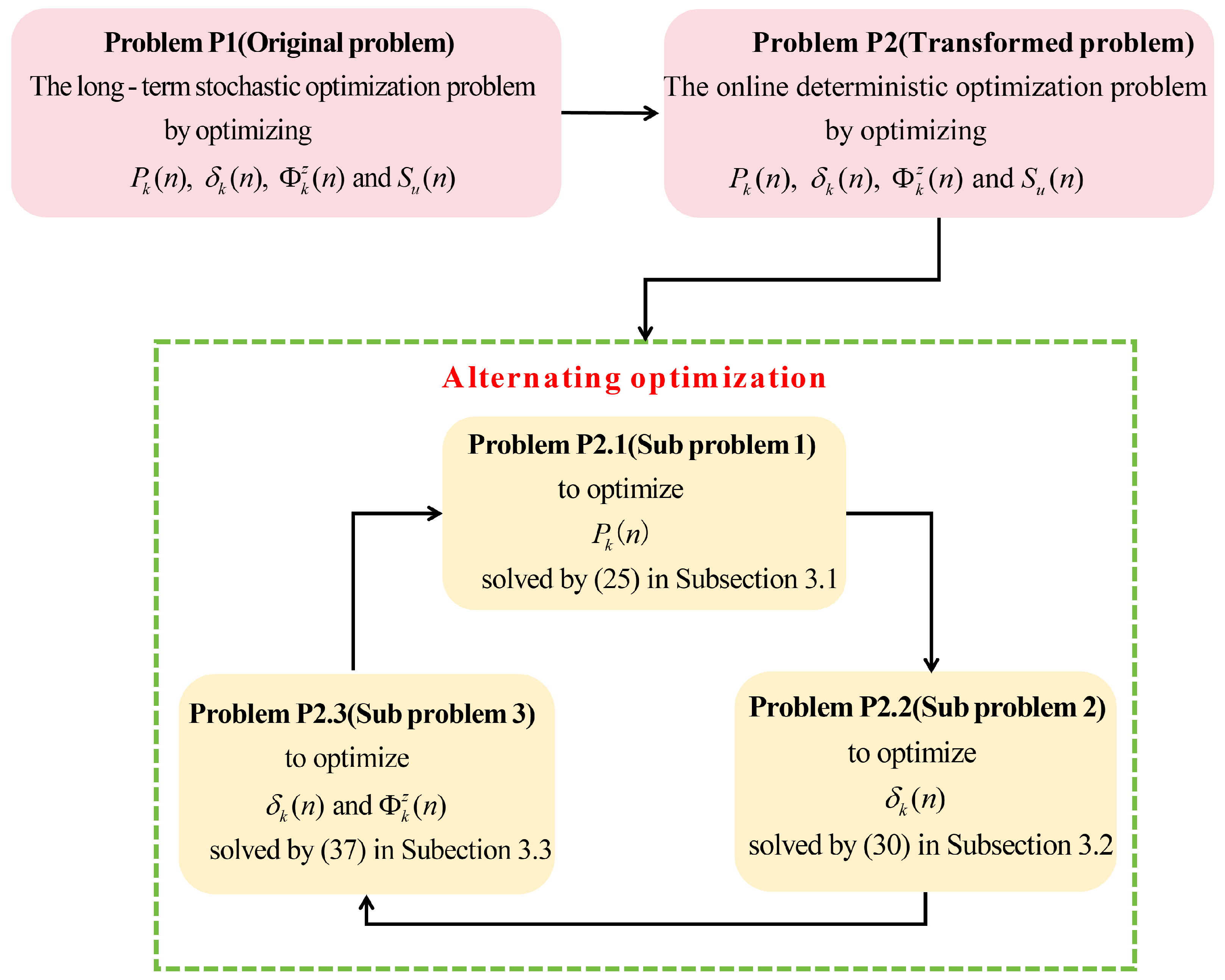 Drones 09 00207 g004
