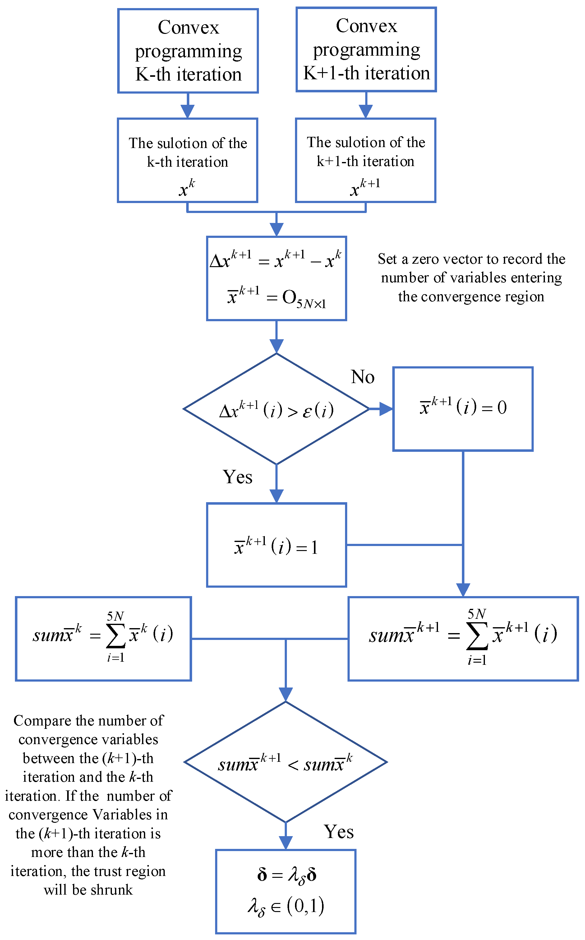 Drones 09 00210 g001