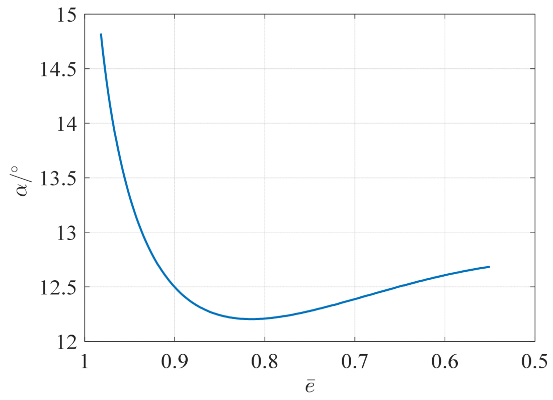 Drones 09 00210 g005