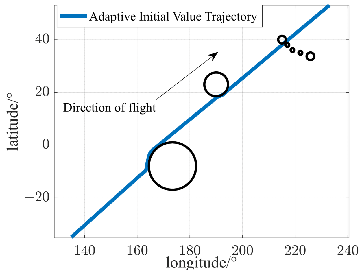 Drones 09 00210 g006