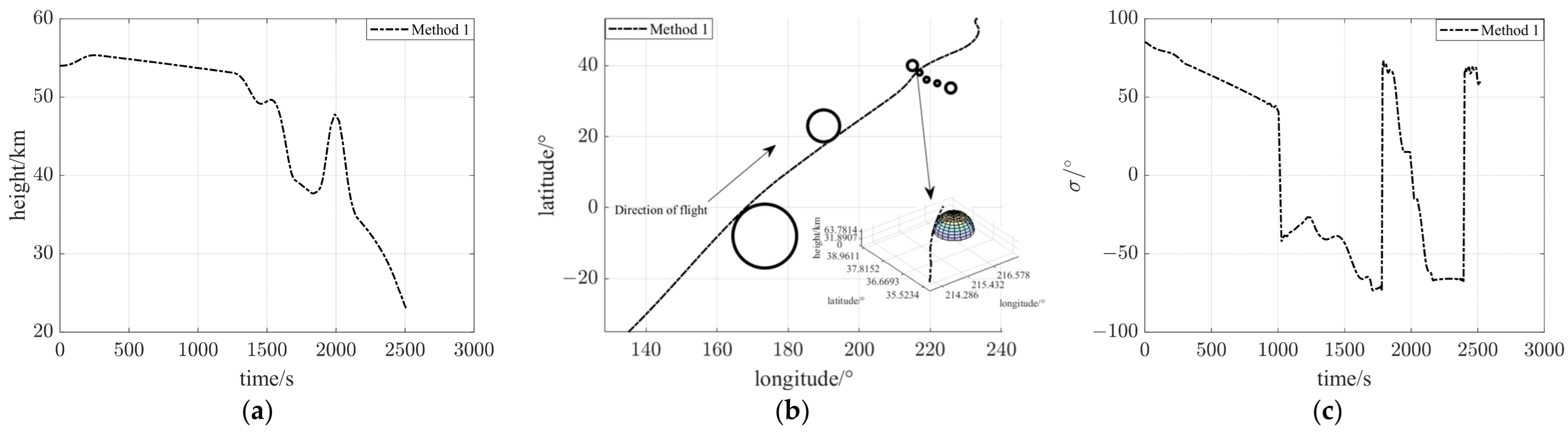Drones 09 00210 g007