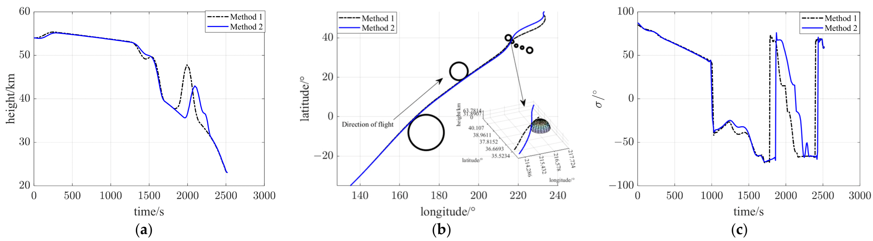 Drones 09 00210 g008