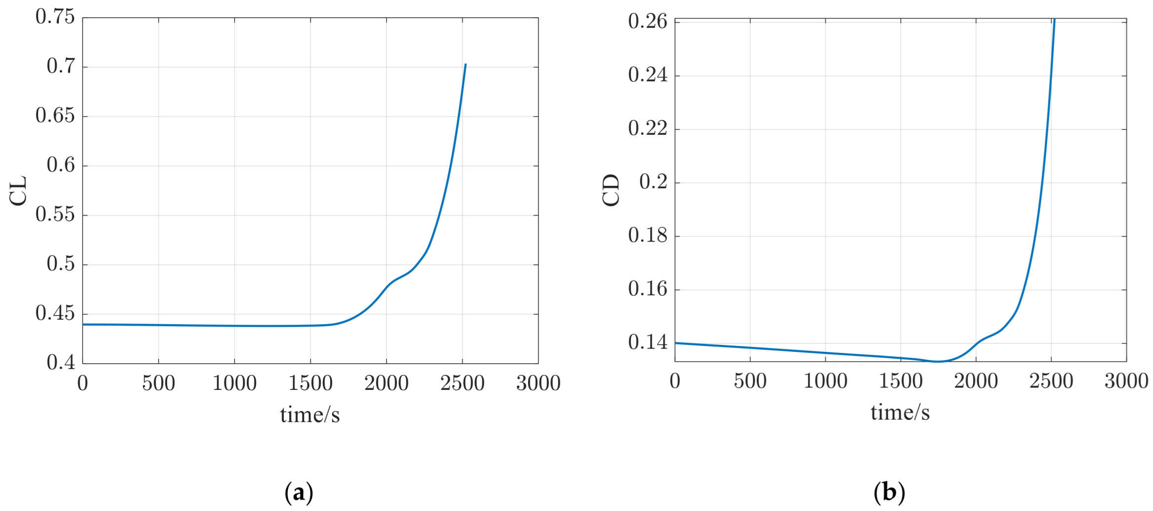 Drones 09 00210 g009