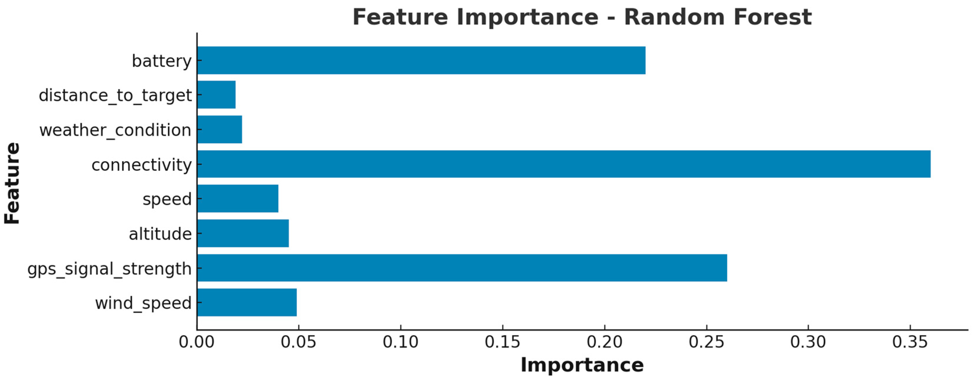 Drones 09 00213 g004