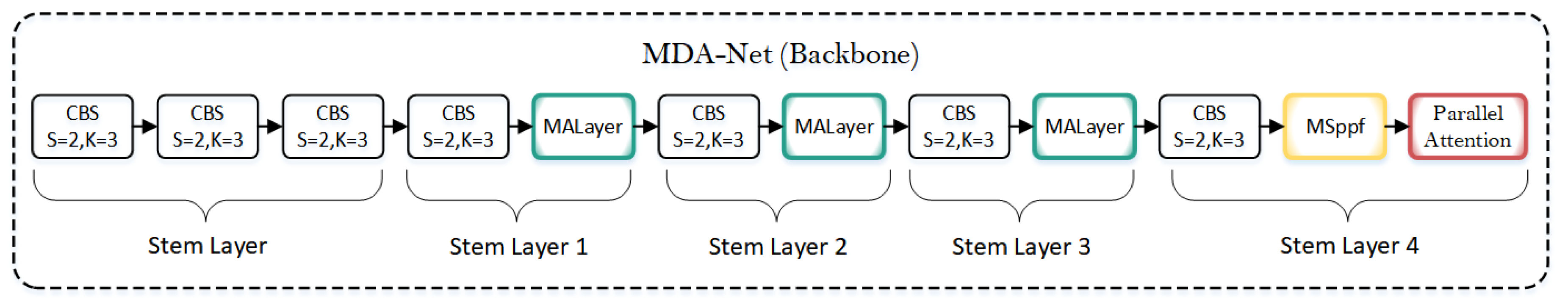 Drones 09 00214 g003