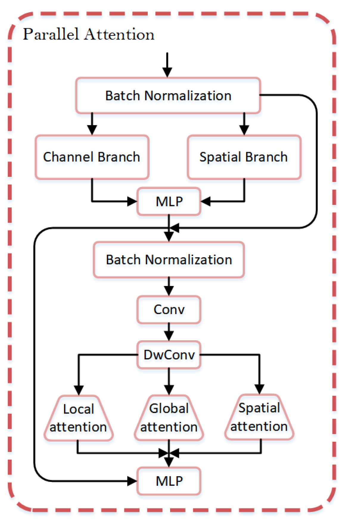 Drones 09 00214 g006