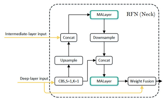 UVPose: A Real-Time Key-Point-Based Skeleton Detection Network for a ...