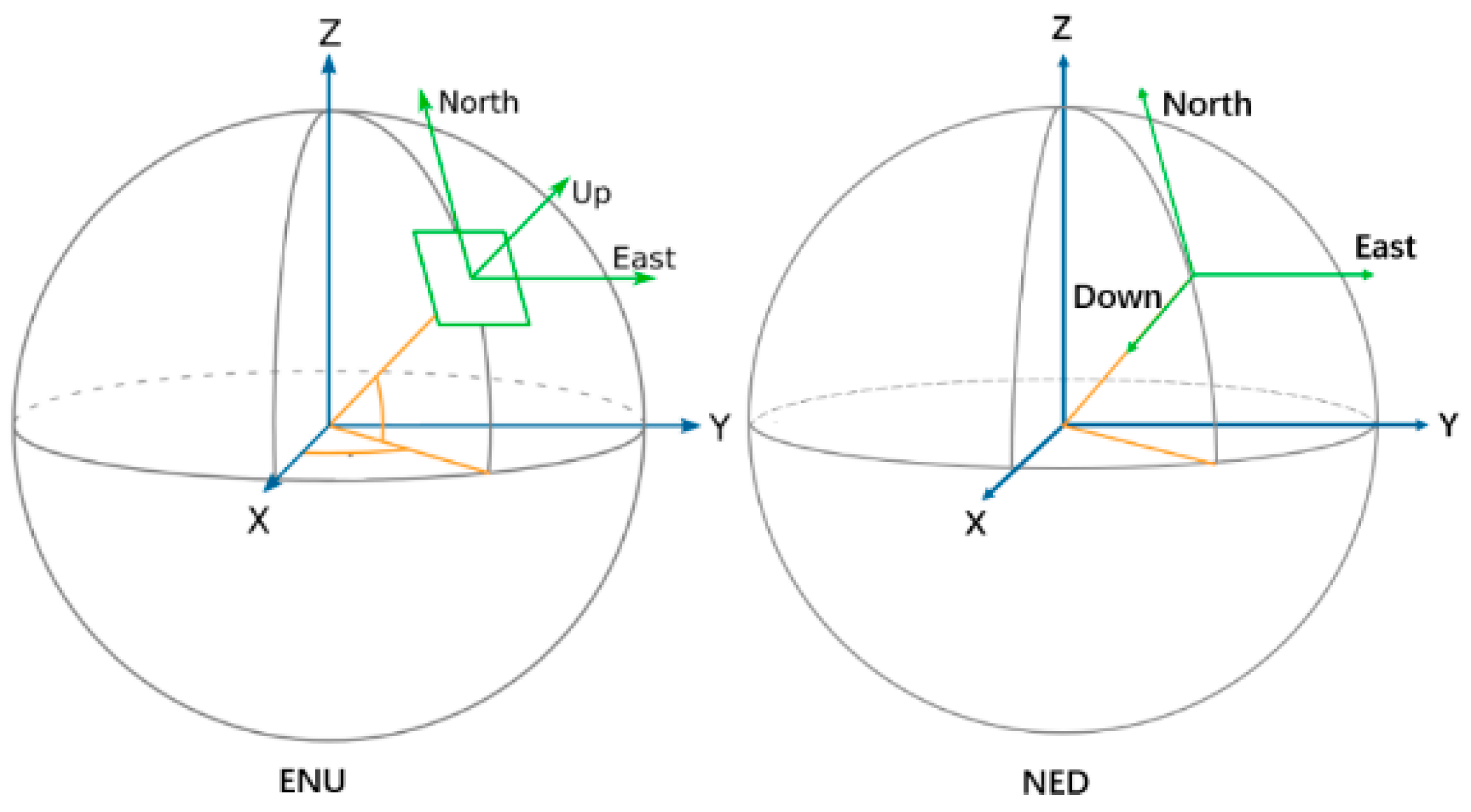 Drones 09 00215 g002