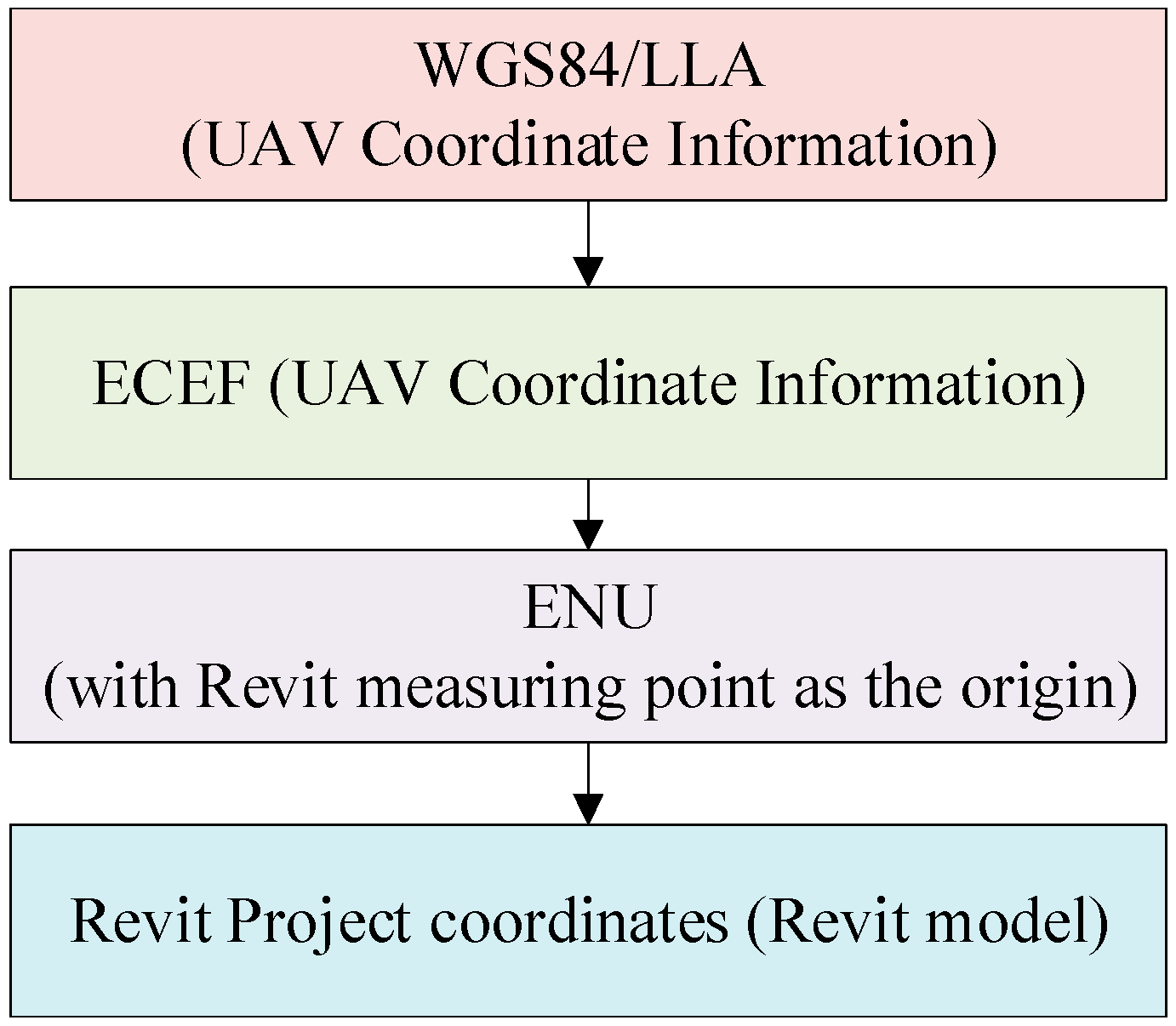 Drones 09 00215 g004