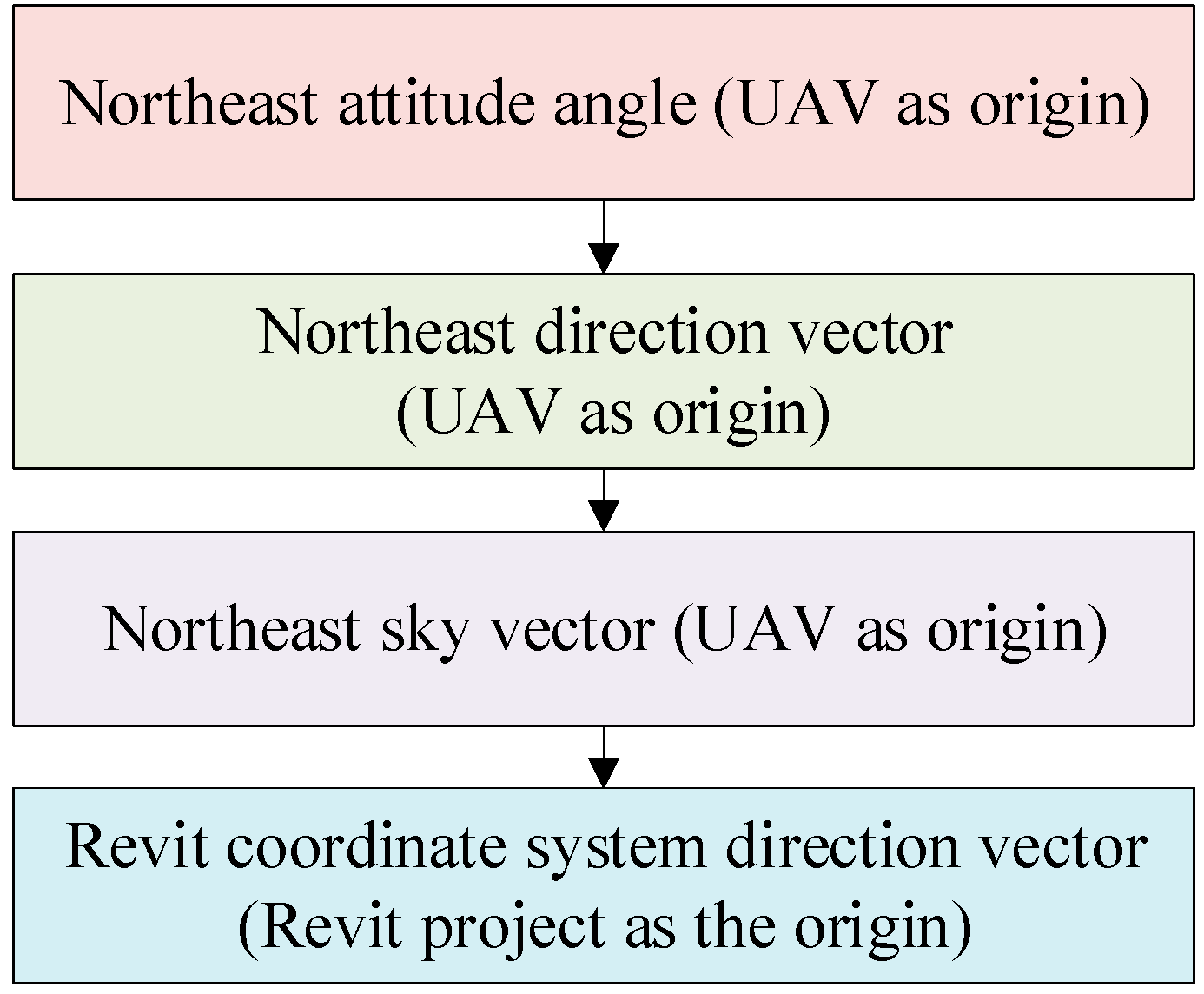 Drones 09 00215 g006