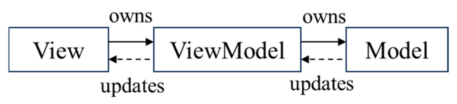 Drones 09 00215 g007