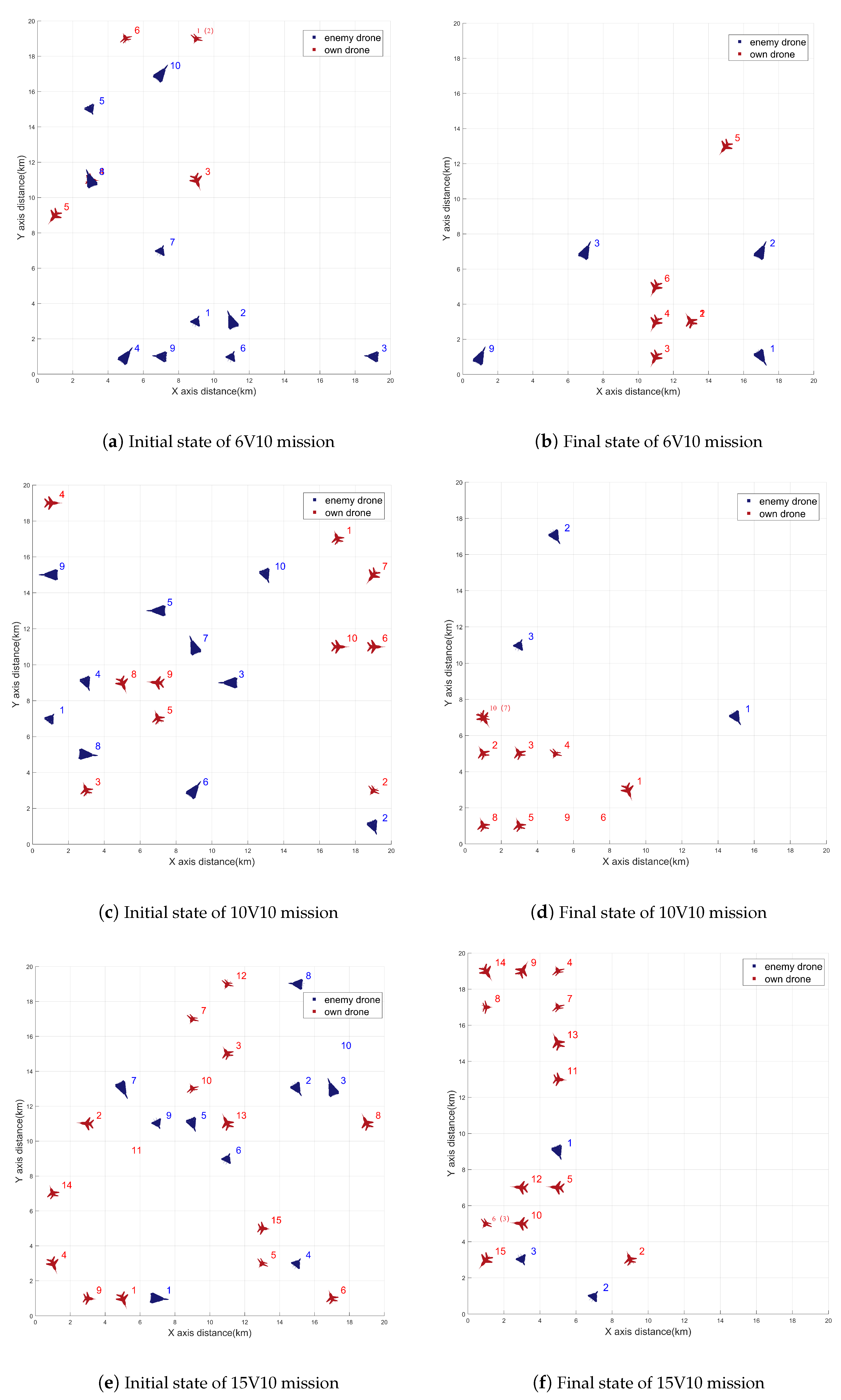 Drones 09 00218 g007