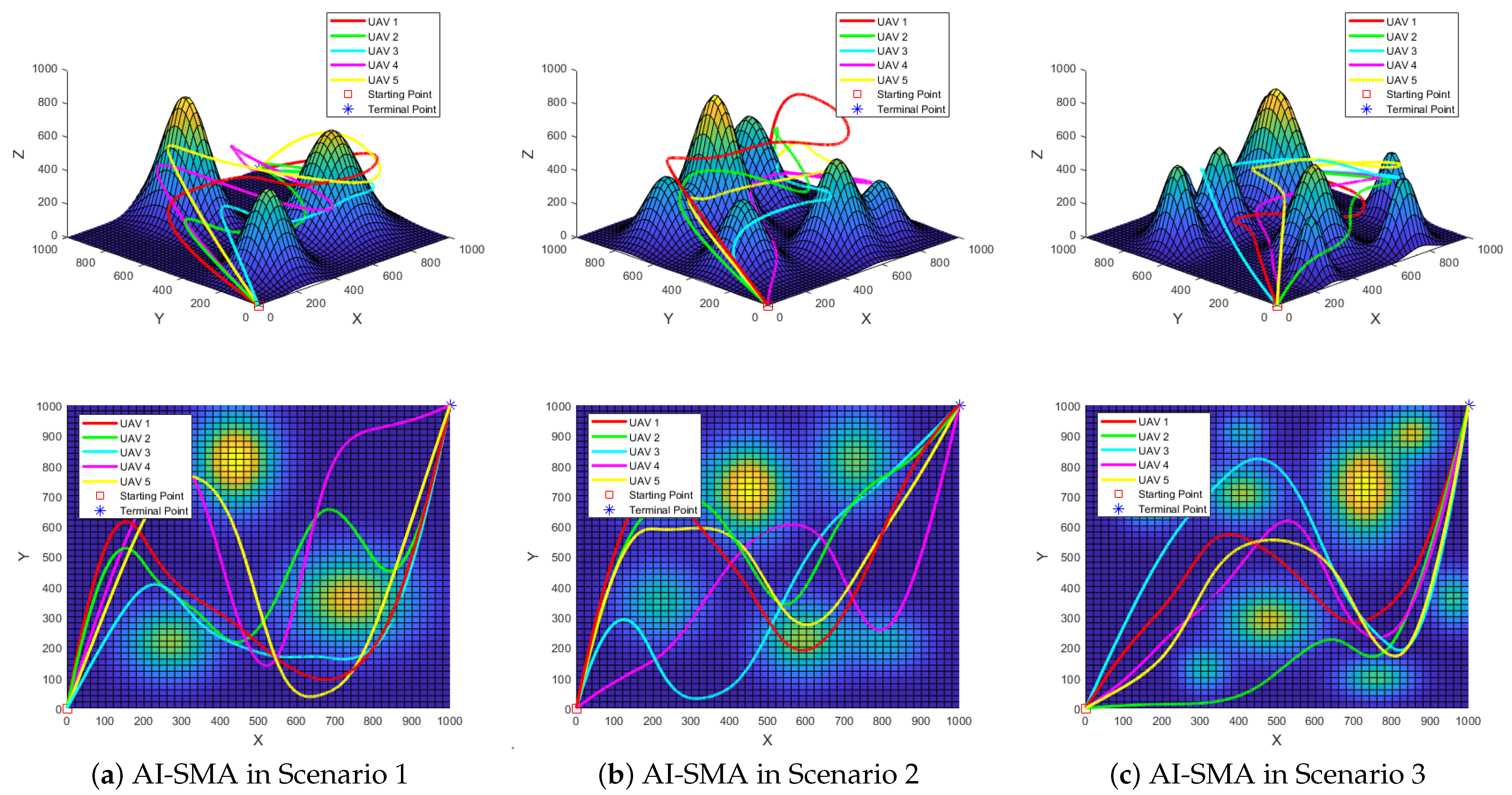 Drones 09 00219 g010