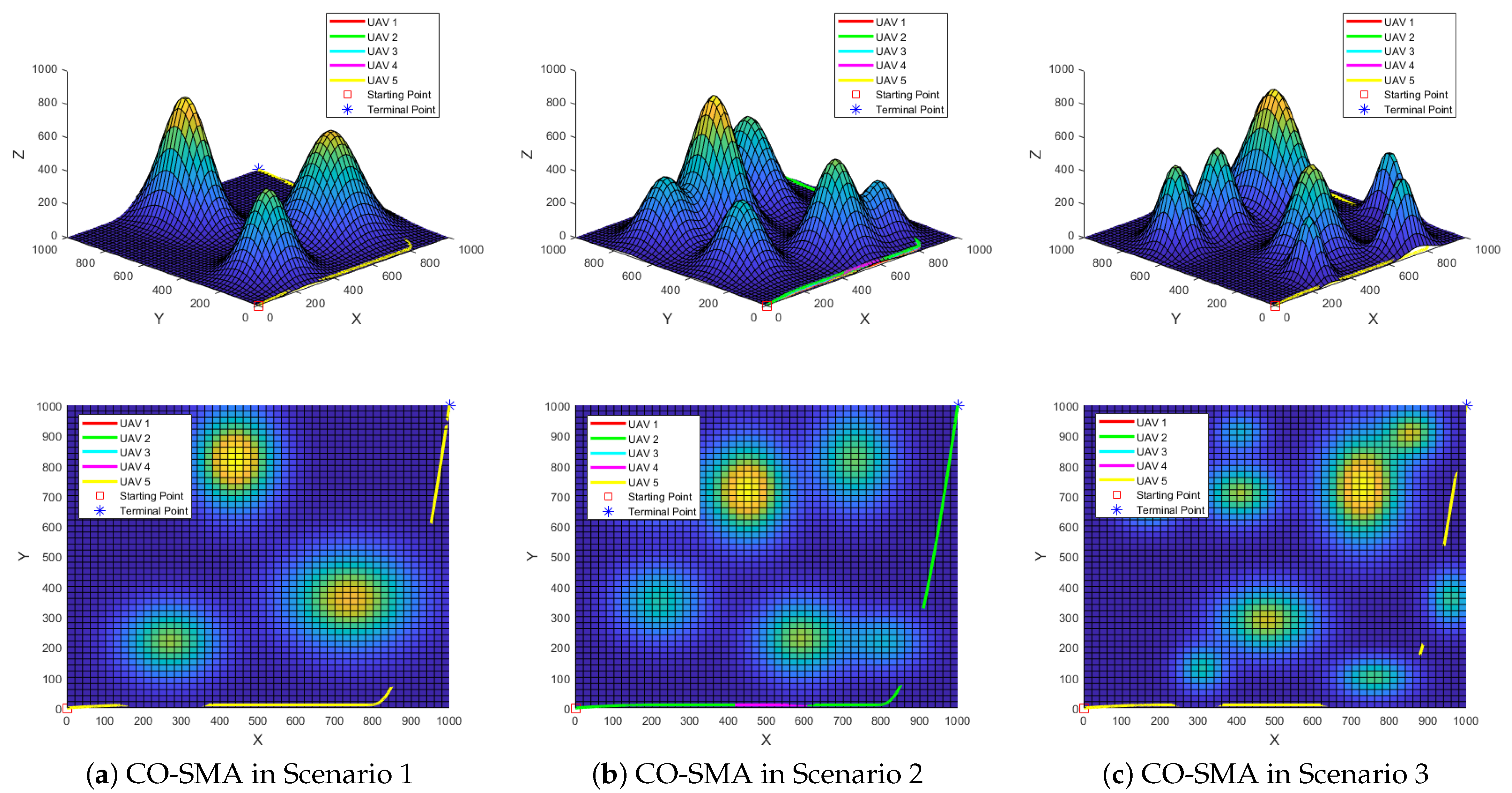 Drones 09 00219 g011