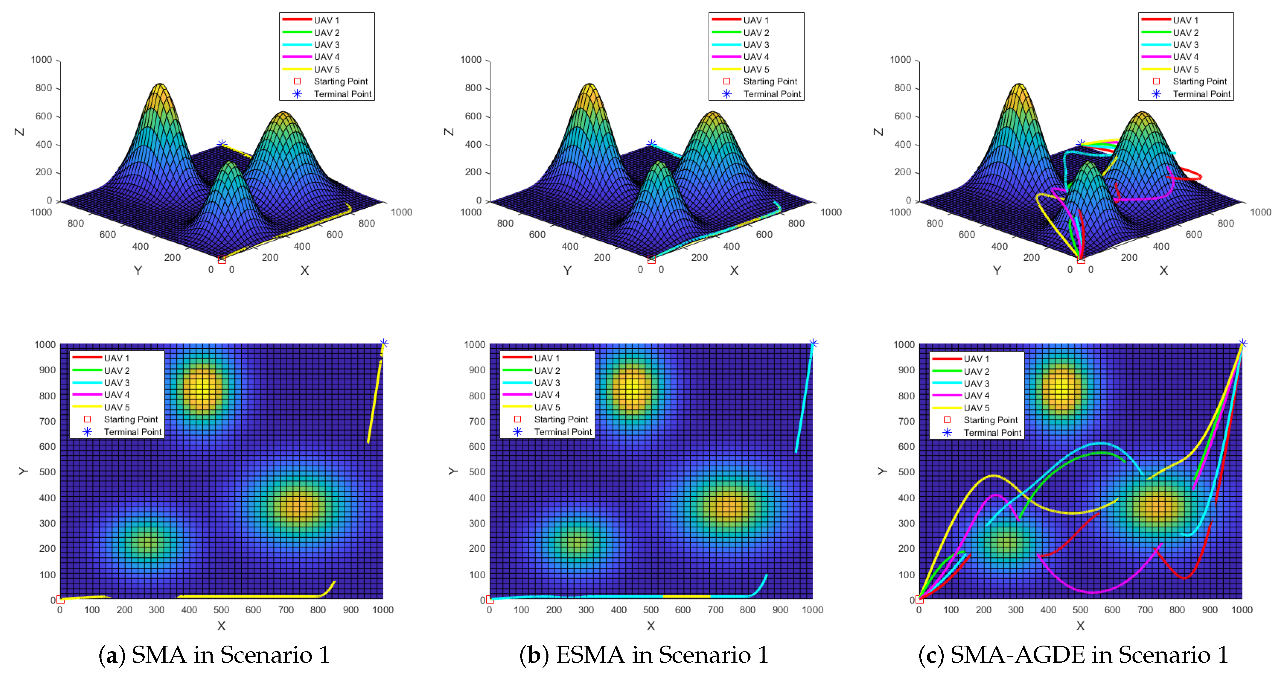 Drones 09 00219 g0a2