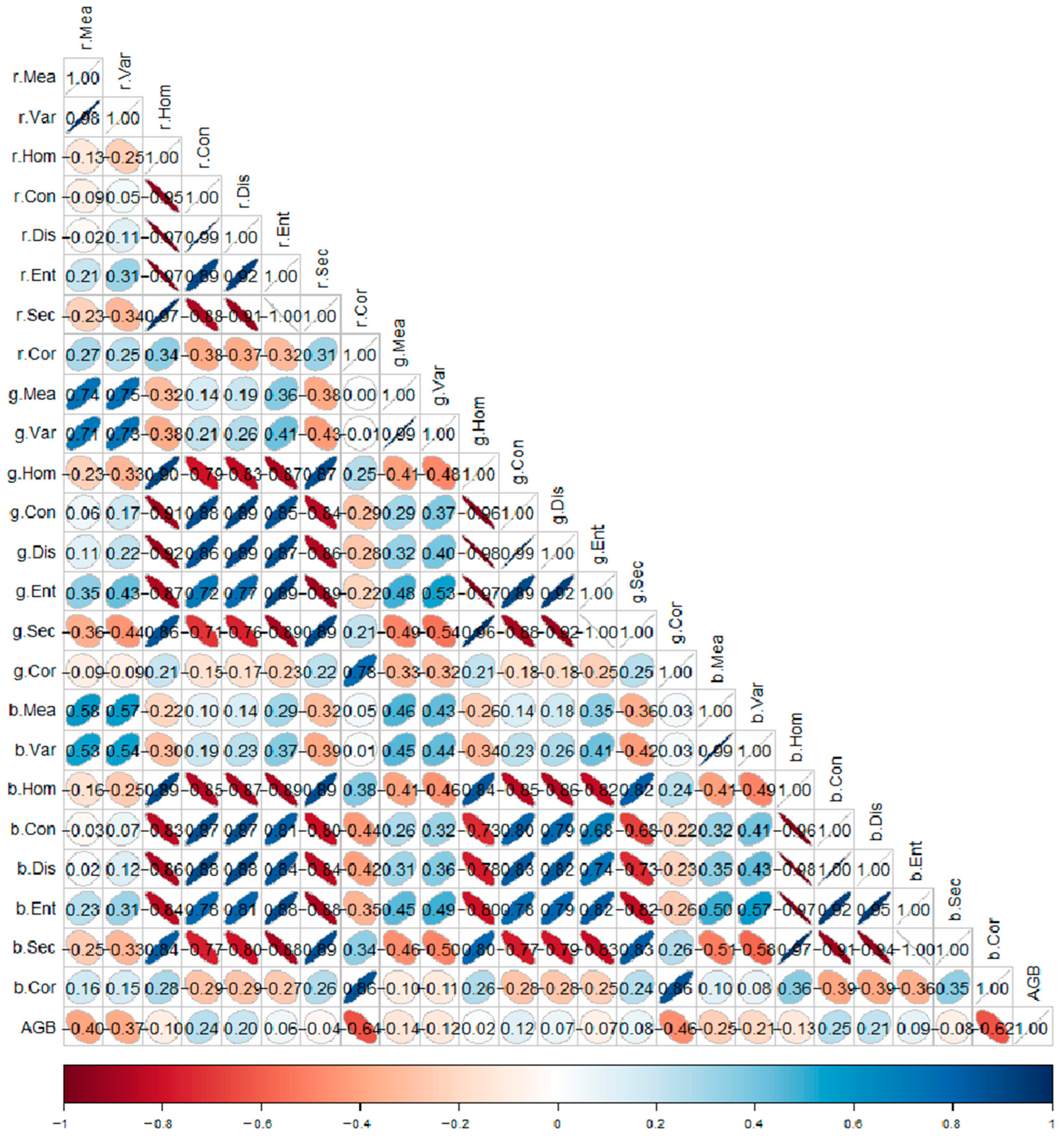 Drones 09 00220 g007