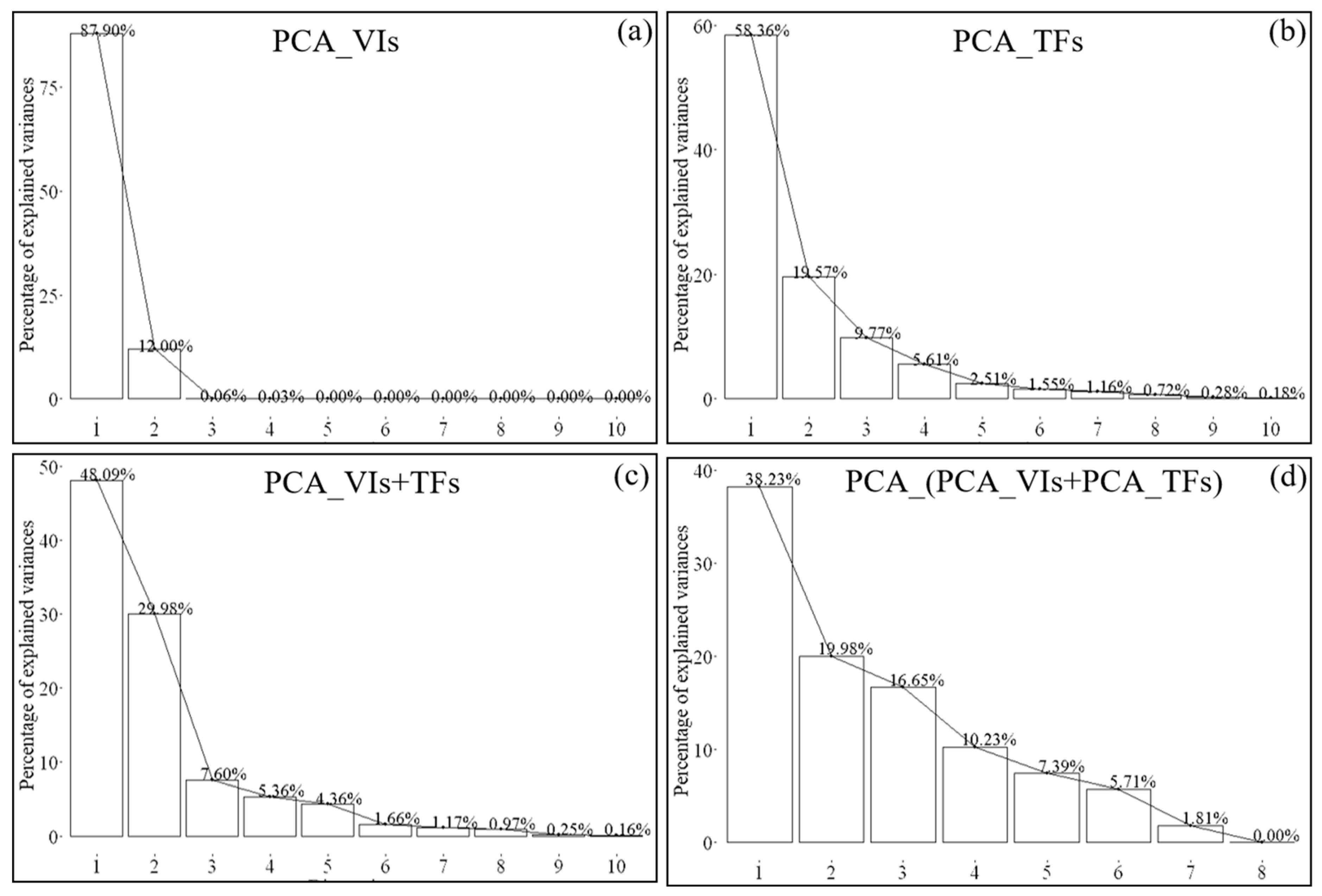 Drones 09 00220 g008