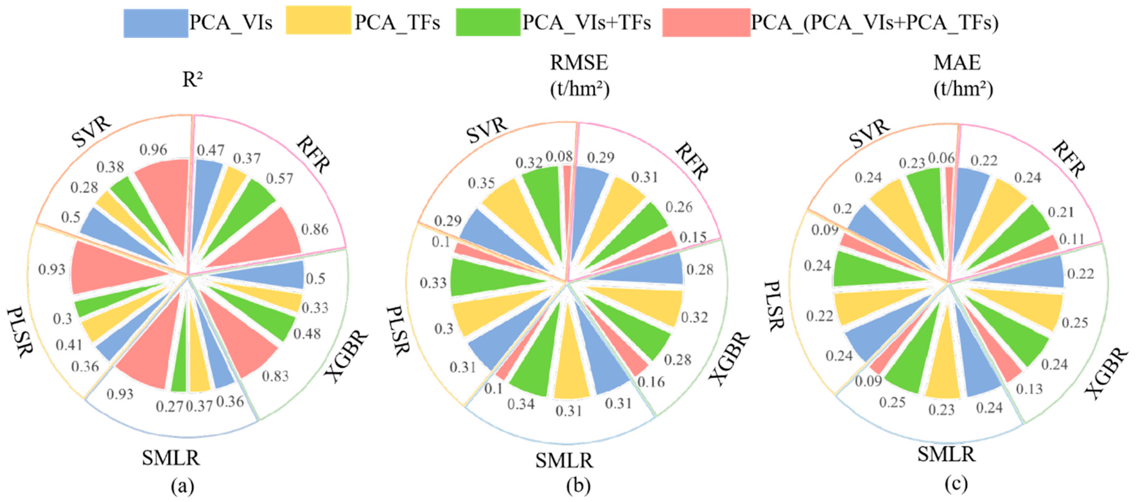 Drones 09 00220 g009