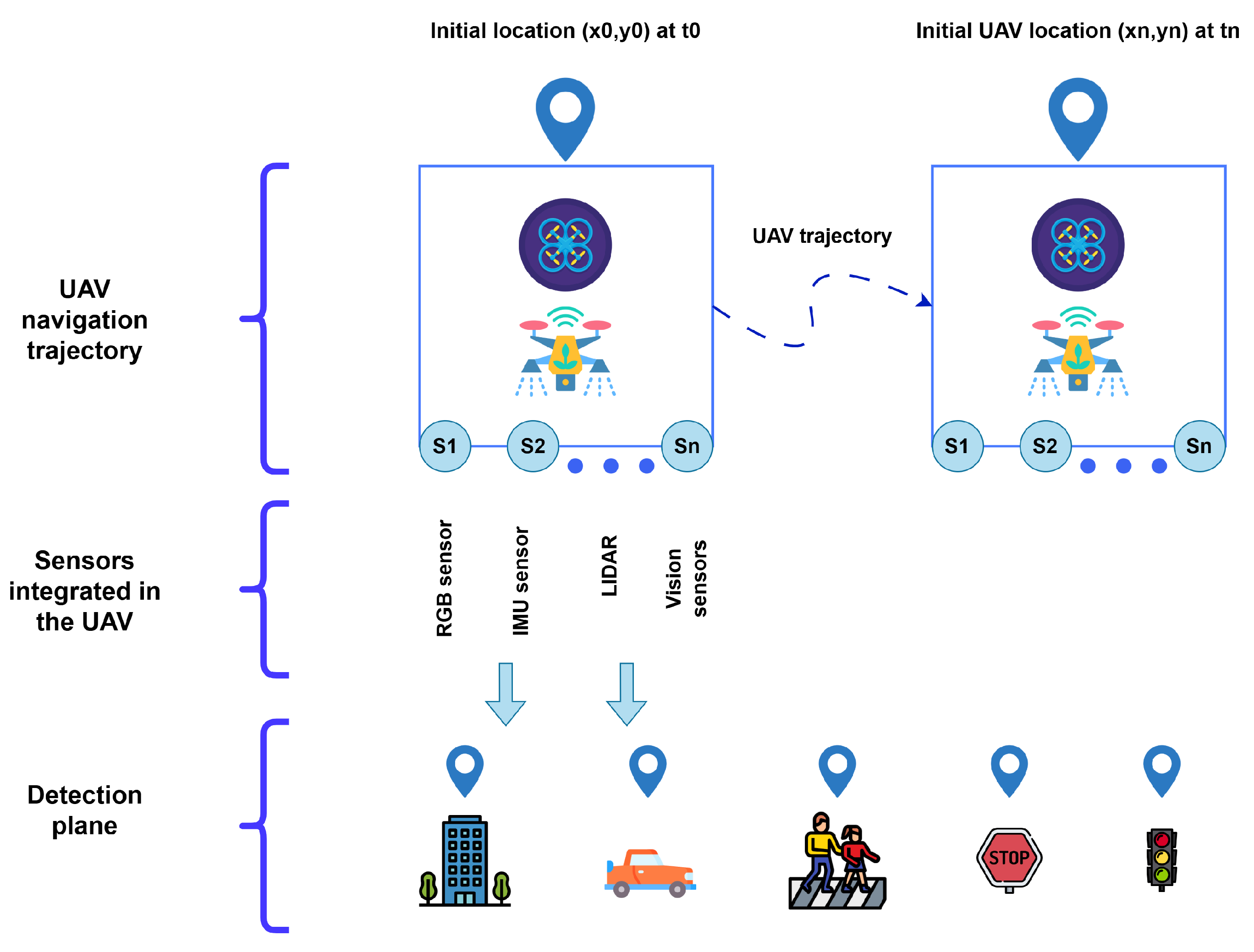 Drones 09 00221 g007