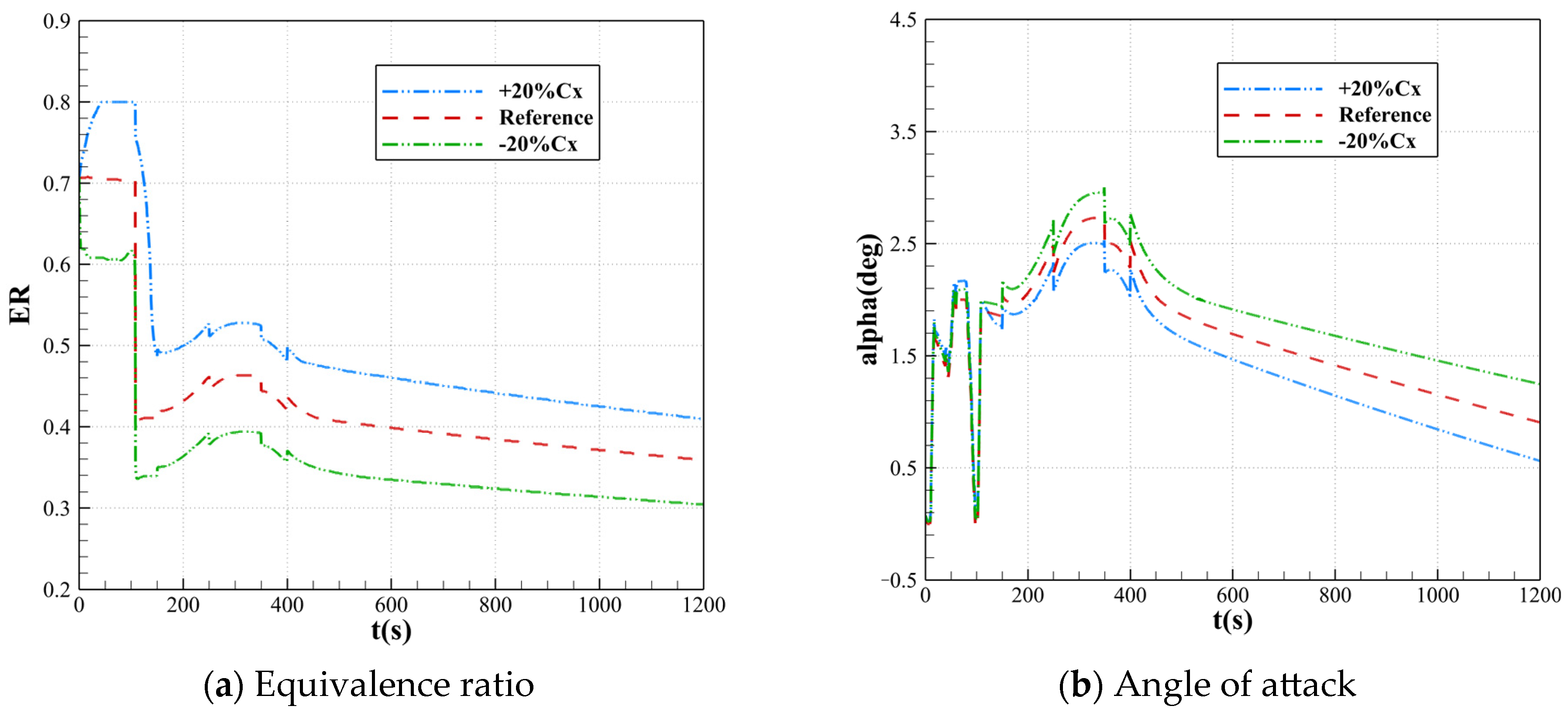 Drones 09 00223 g005