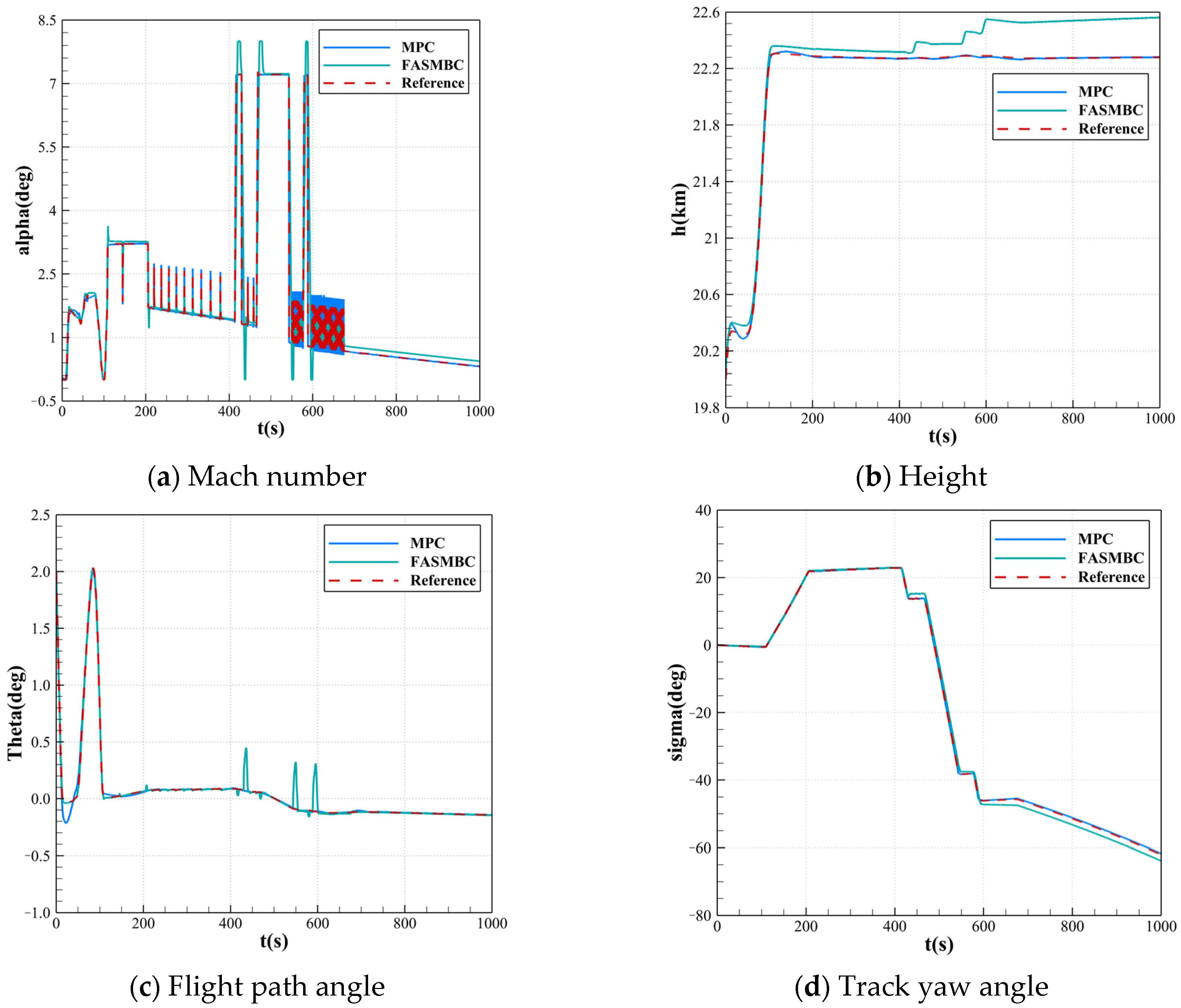 Drones 09 00223 g007a