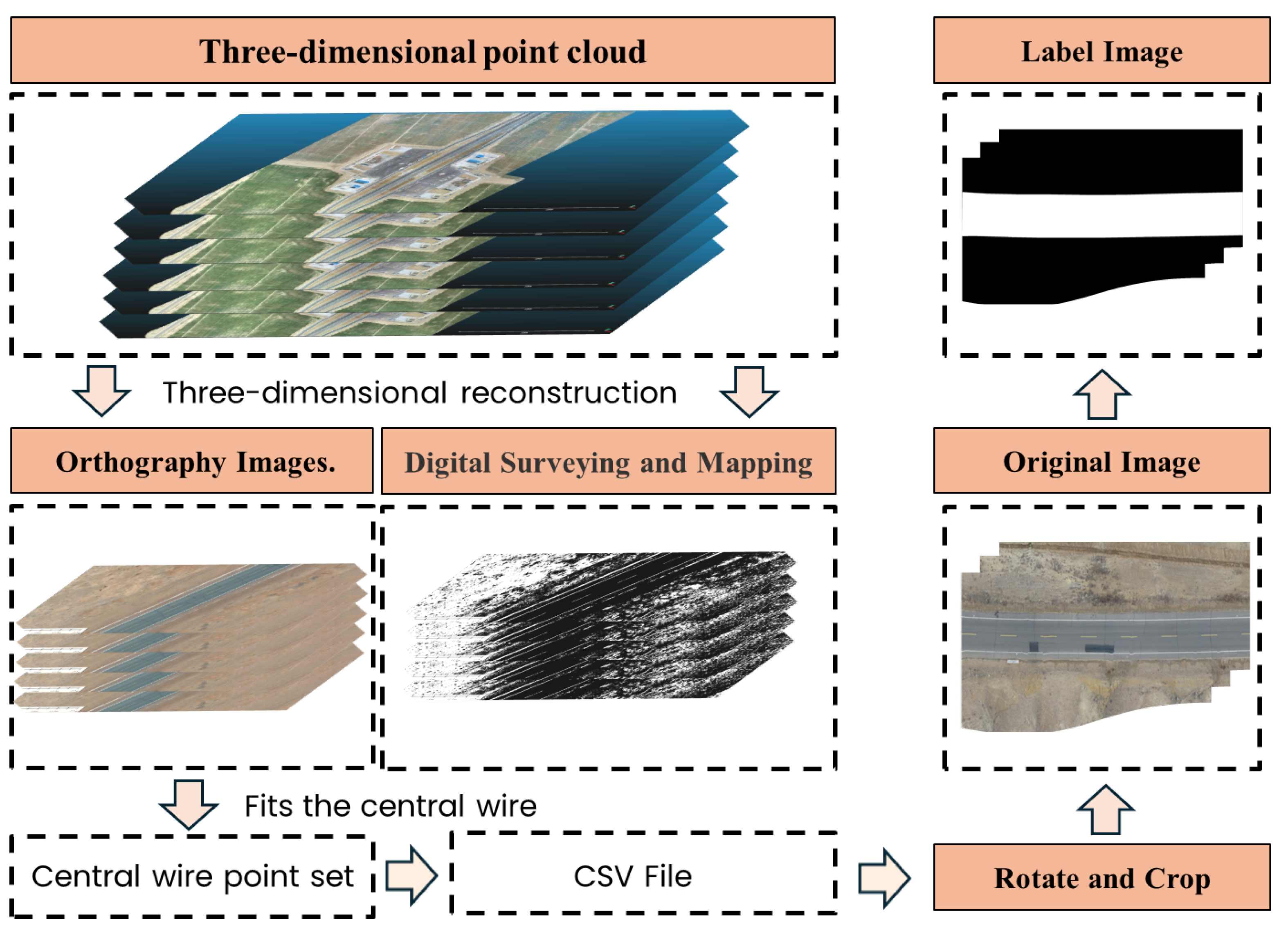 Drones 09 00226 g003