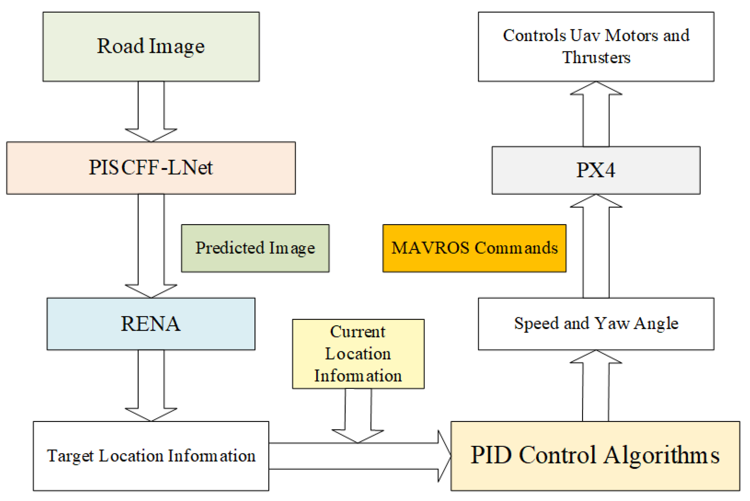 Drones 09 00226 g011
