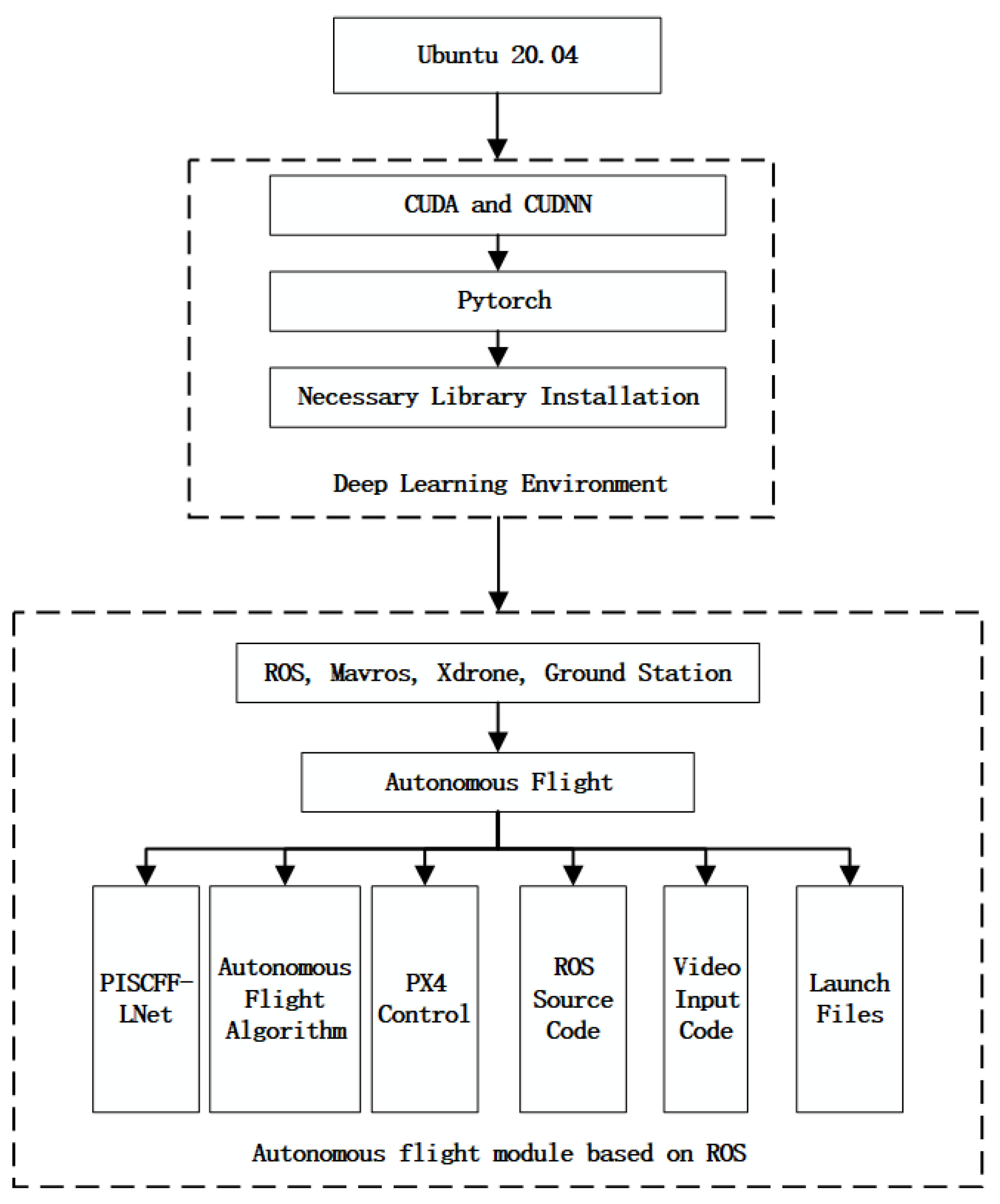 Drones 09 00226 g014