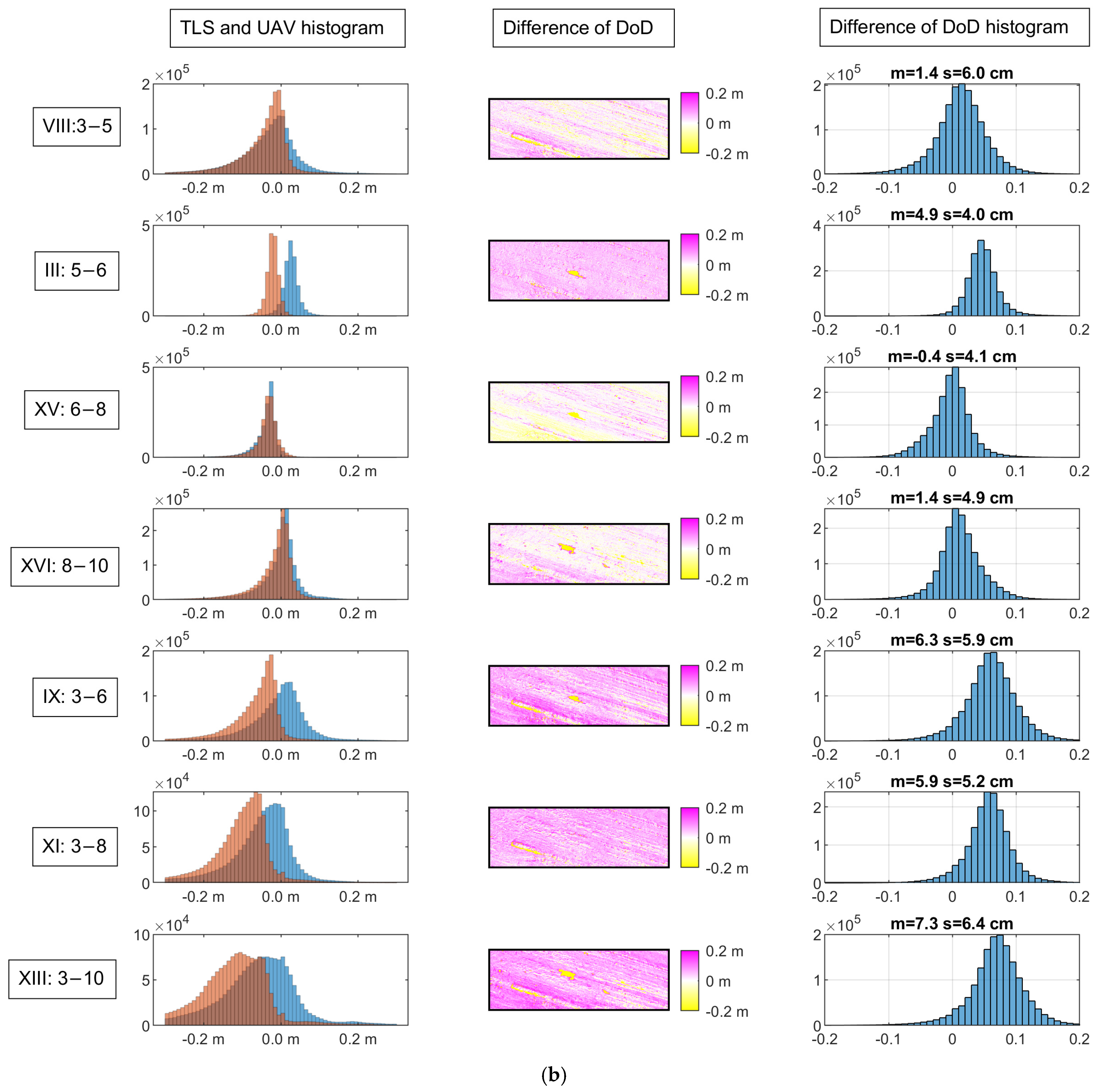 Drones 09 00228 g015b