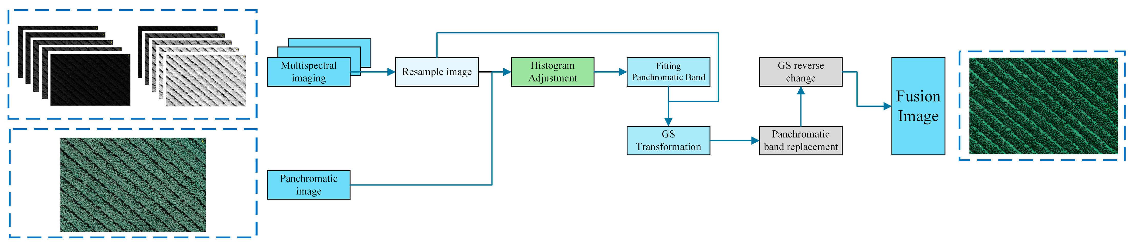 Drones 09 00229 g004