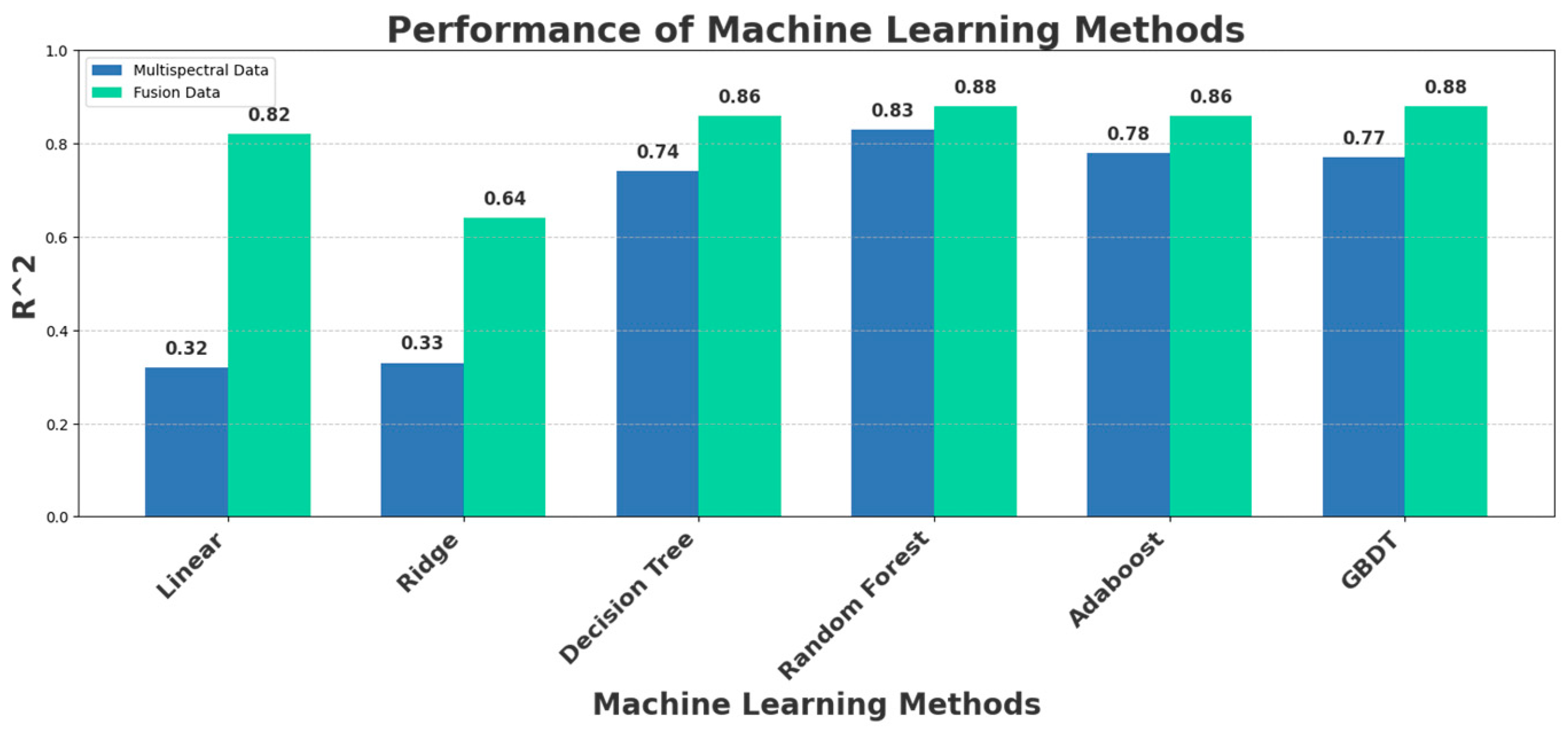 Drones 09 00229 g009