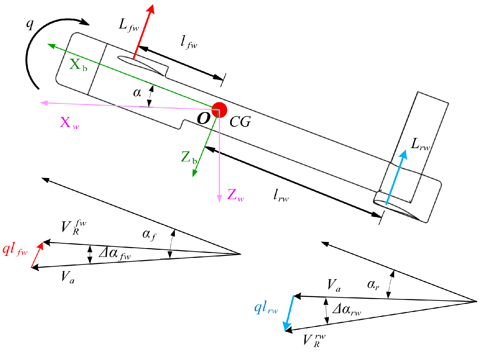 Drones 09 00231 g002