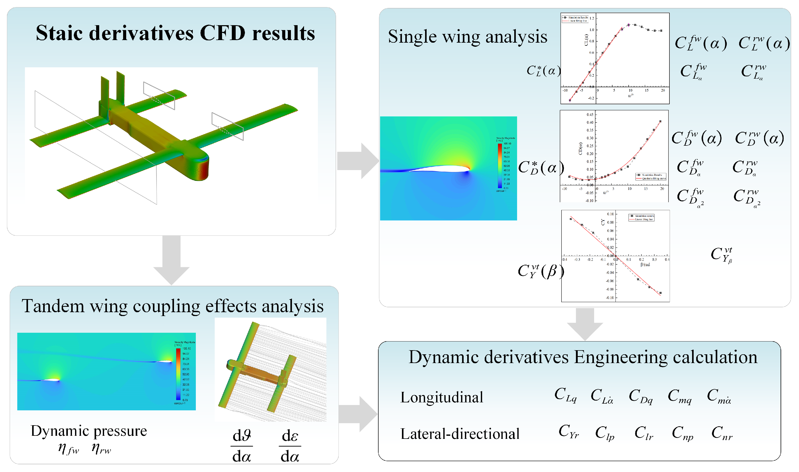 Drones 09 00231 g003