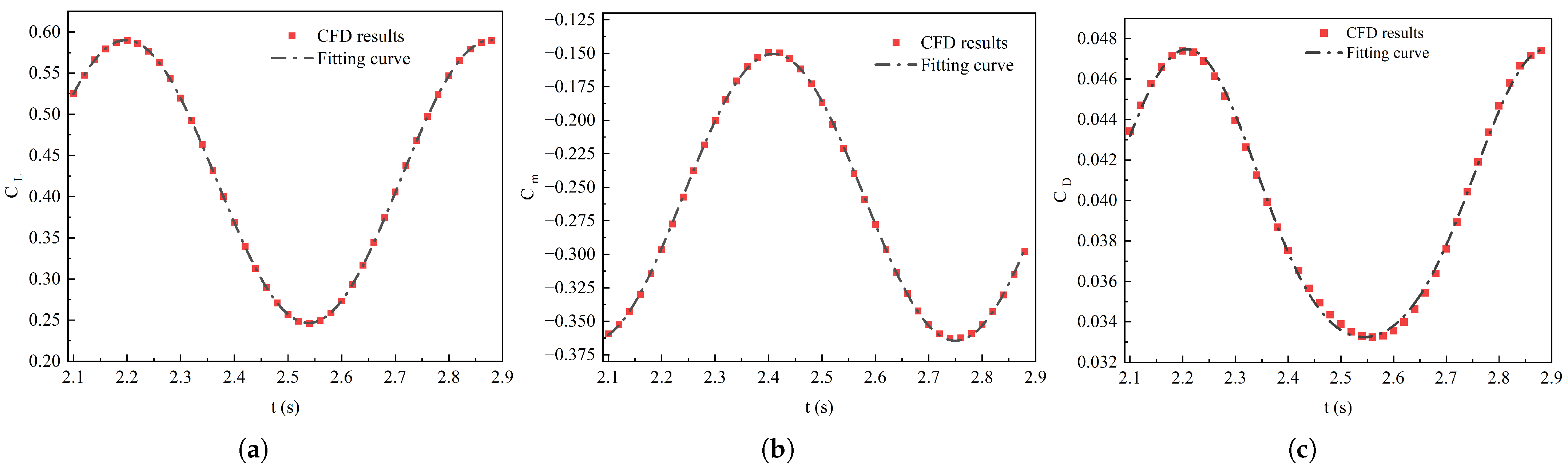 Drones 09 00231 g006