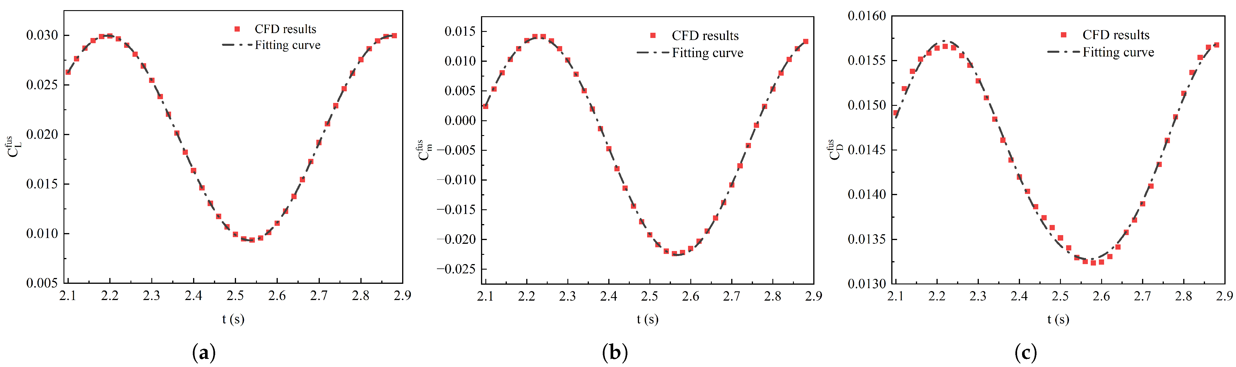 Drones 09 00231 g007