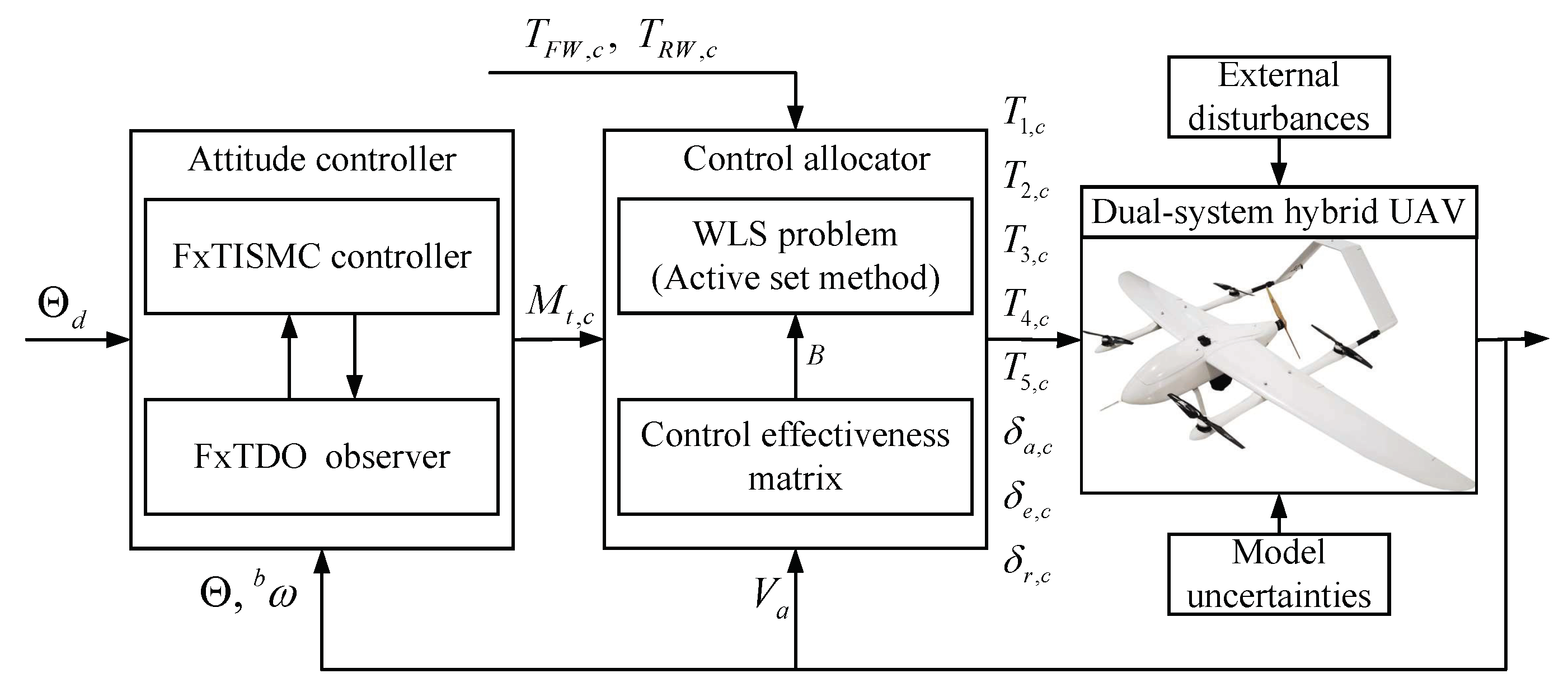 Drones 09 00232 g002