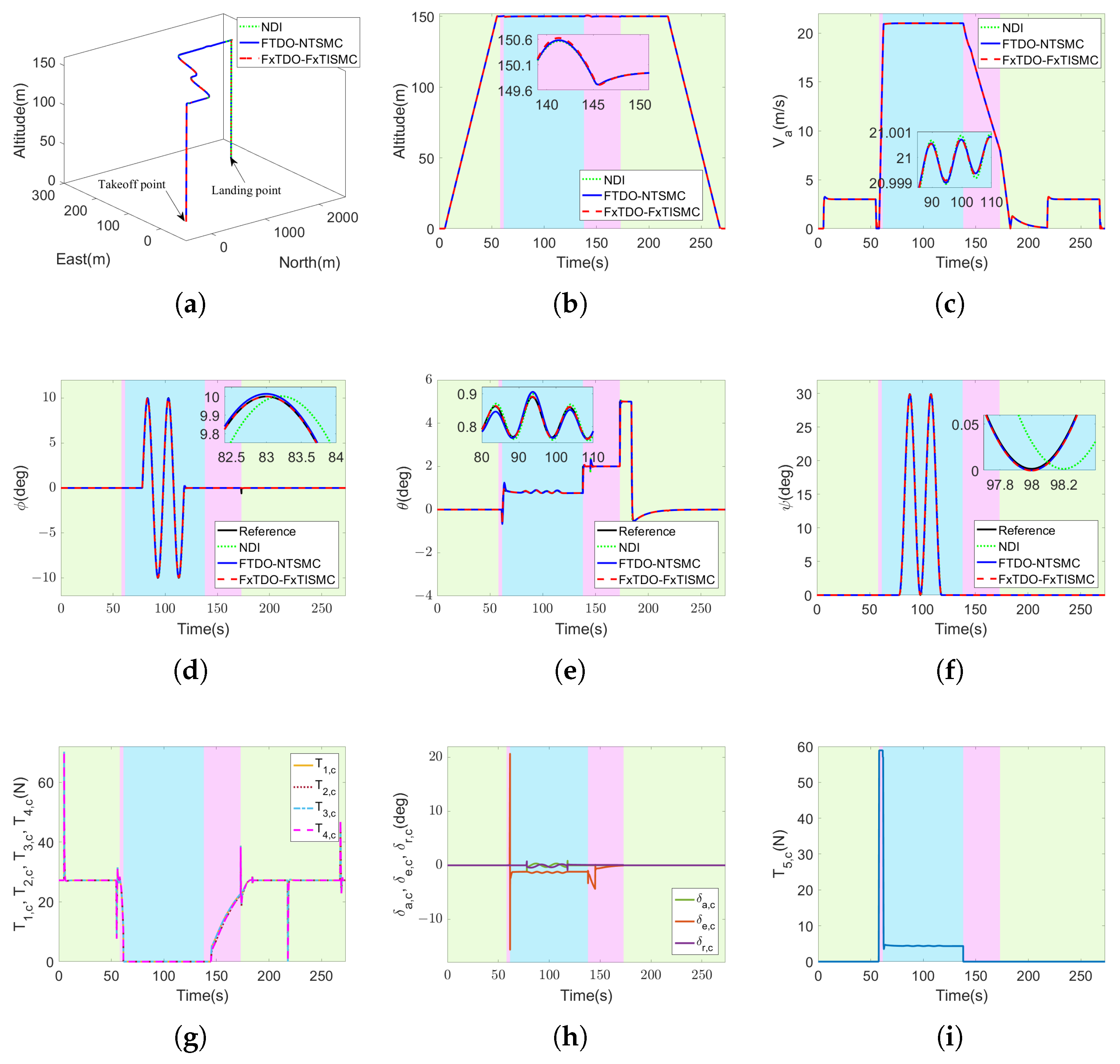 Drones 09 00232 g005