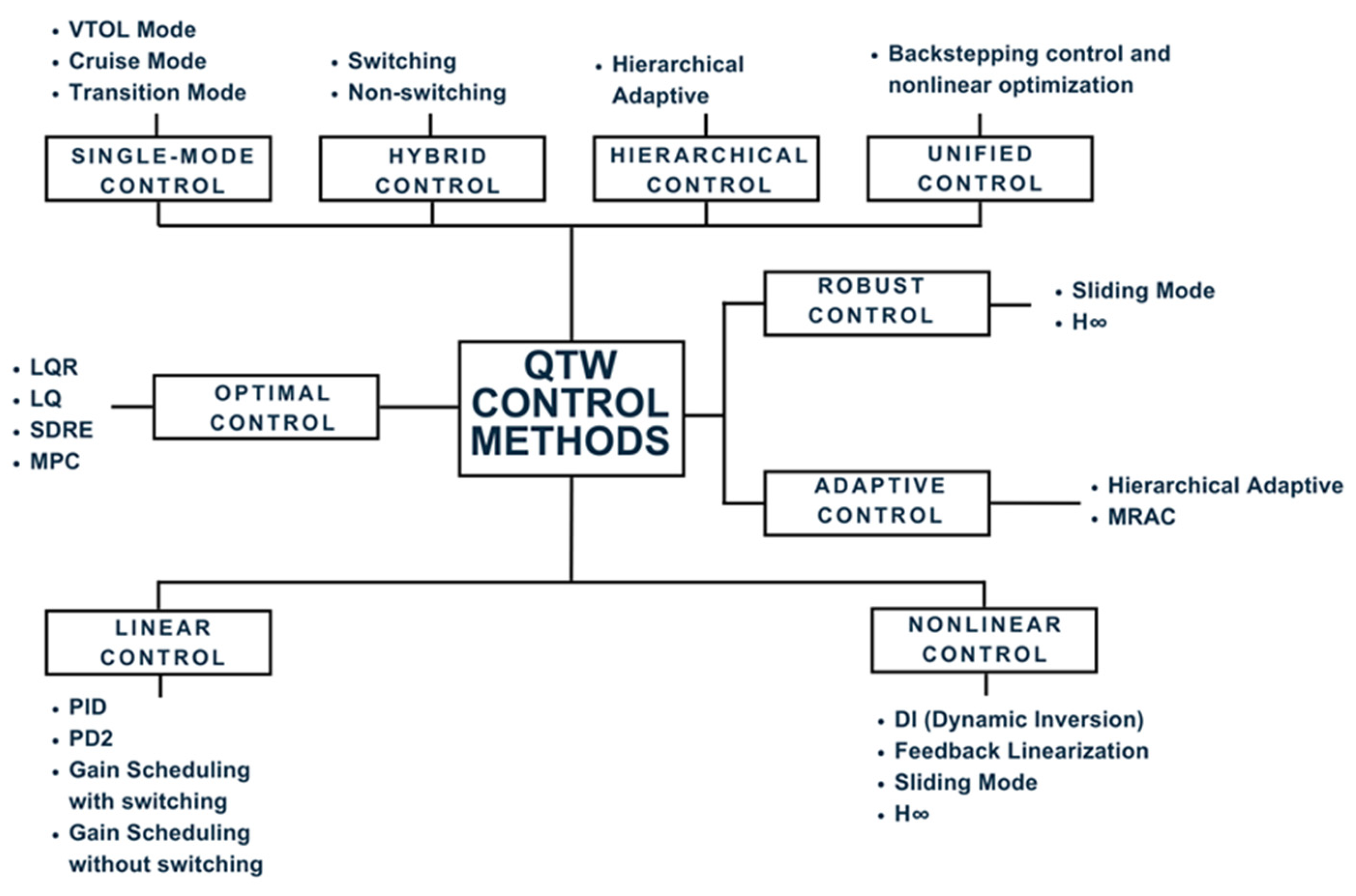 Drones 09 00233 g001