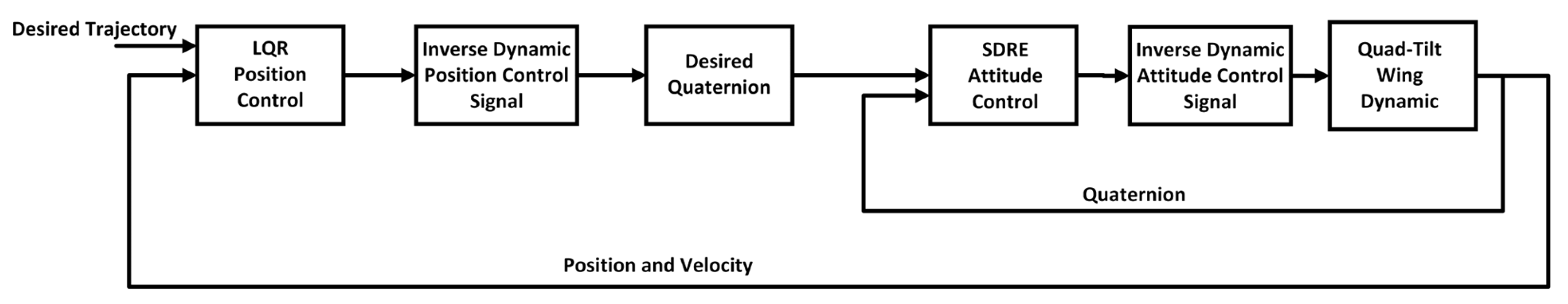 Drones 09 00233 g004