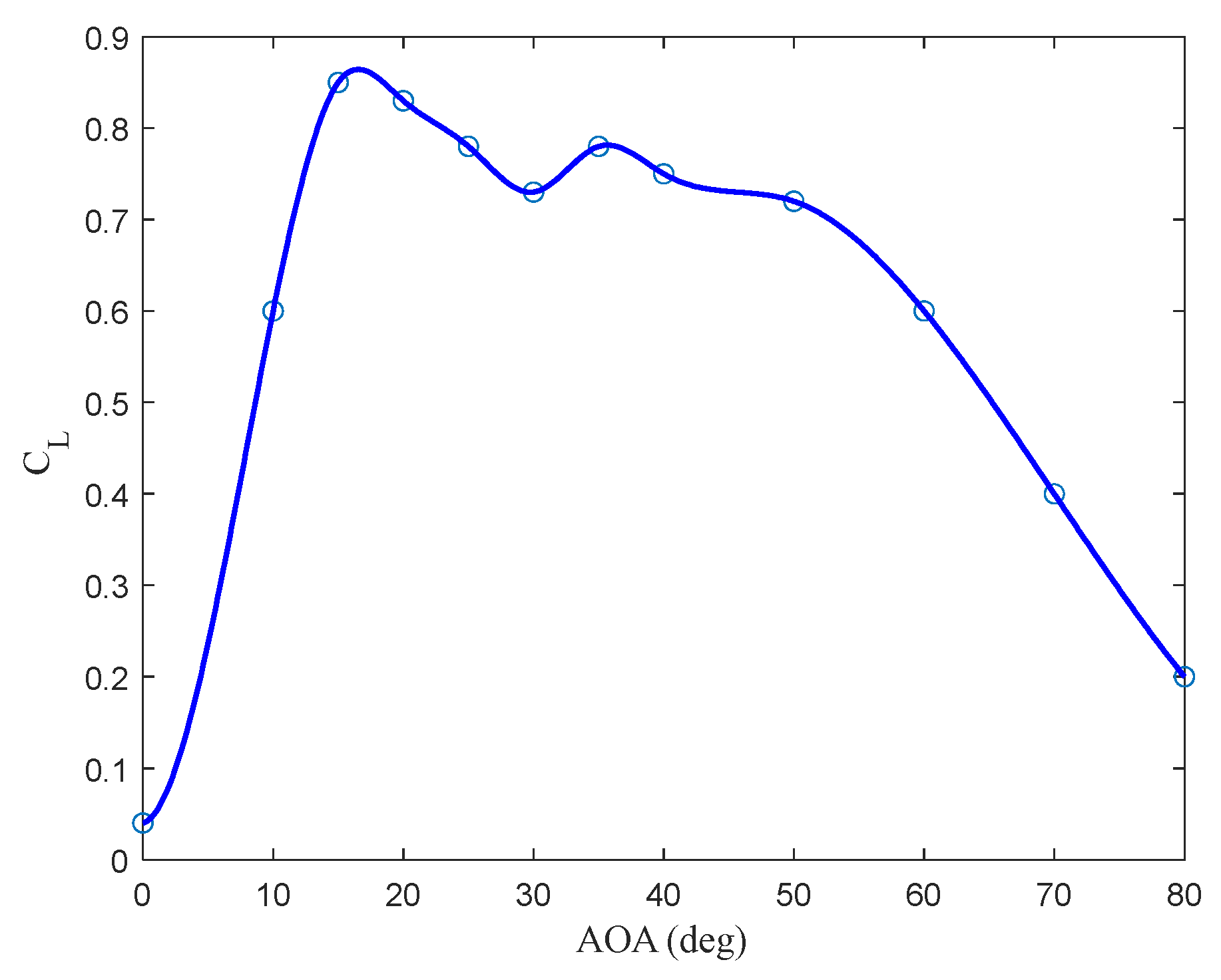 Drones 09 00233 g005