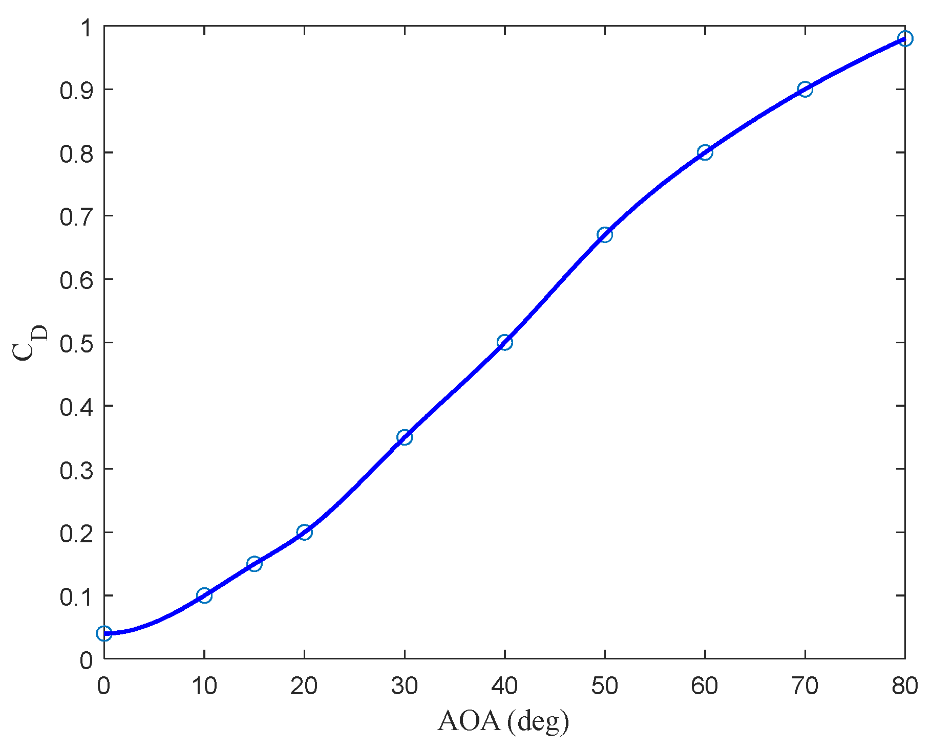 Drones 09 00233 g006