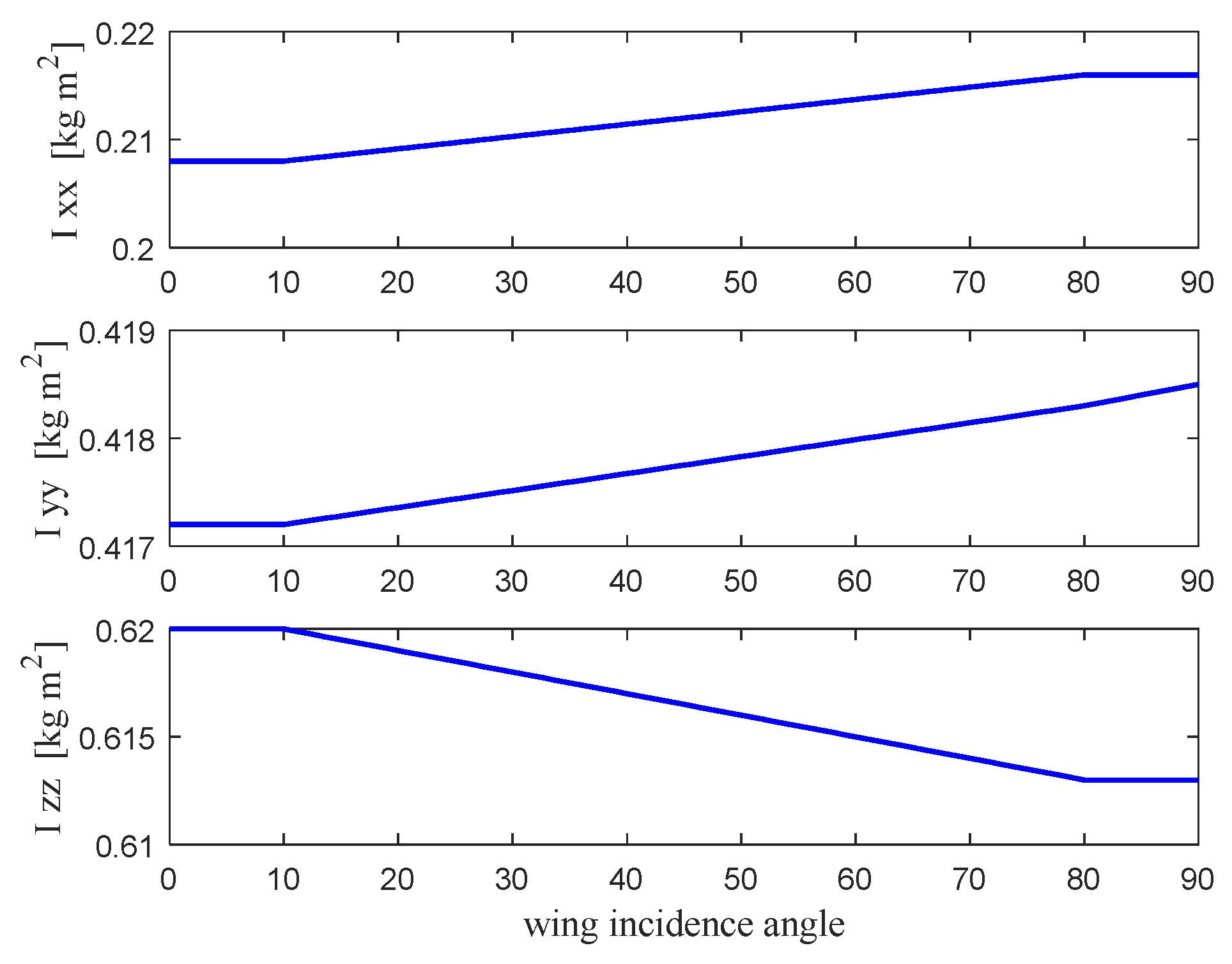 Drones 09 00233 g007
